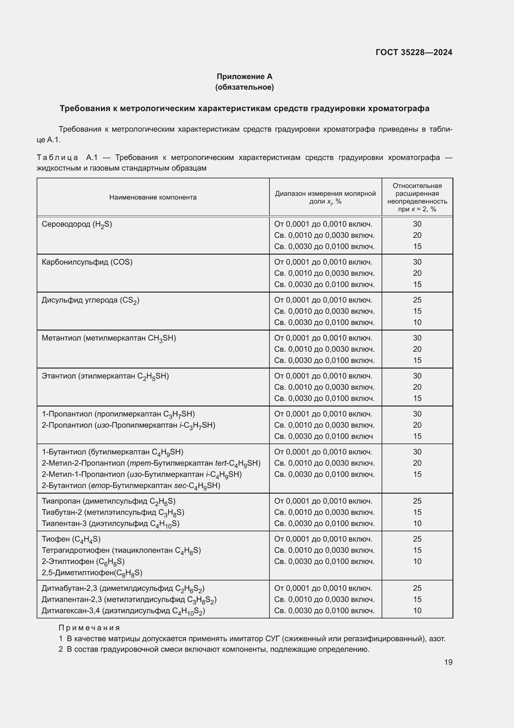 Страница 23 ГОСТ 35228-2024