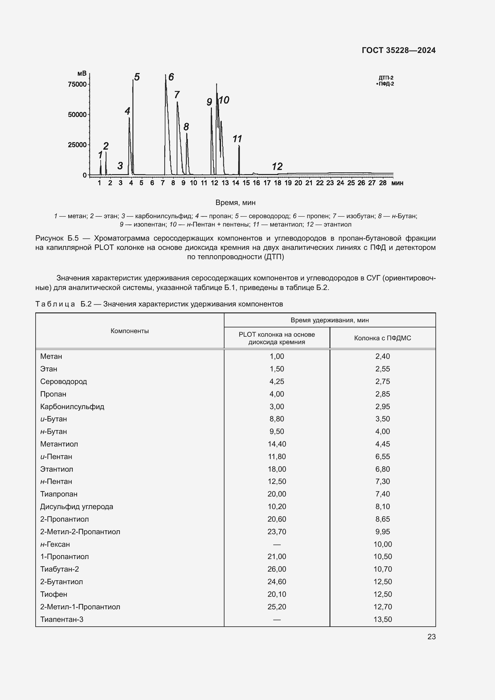 Страница 27 ГОСТ 35228-2024