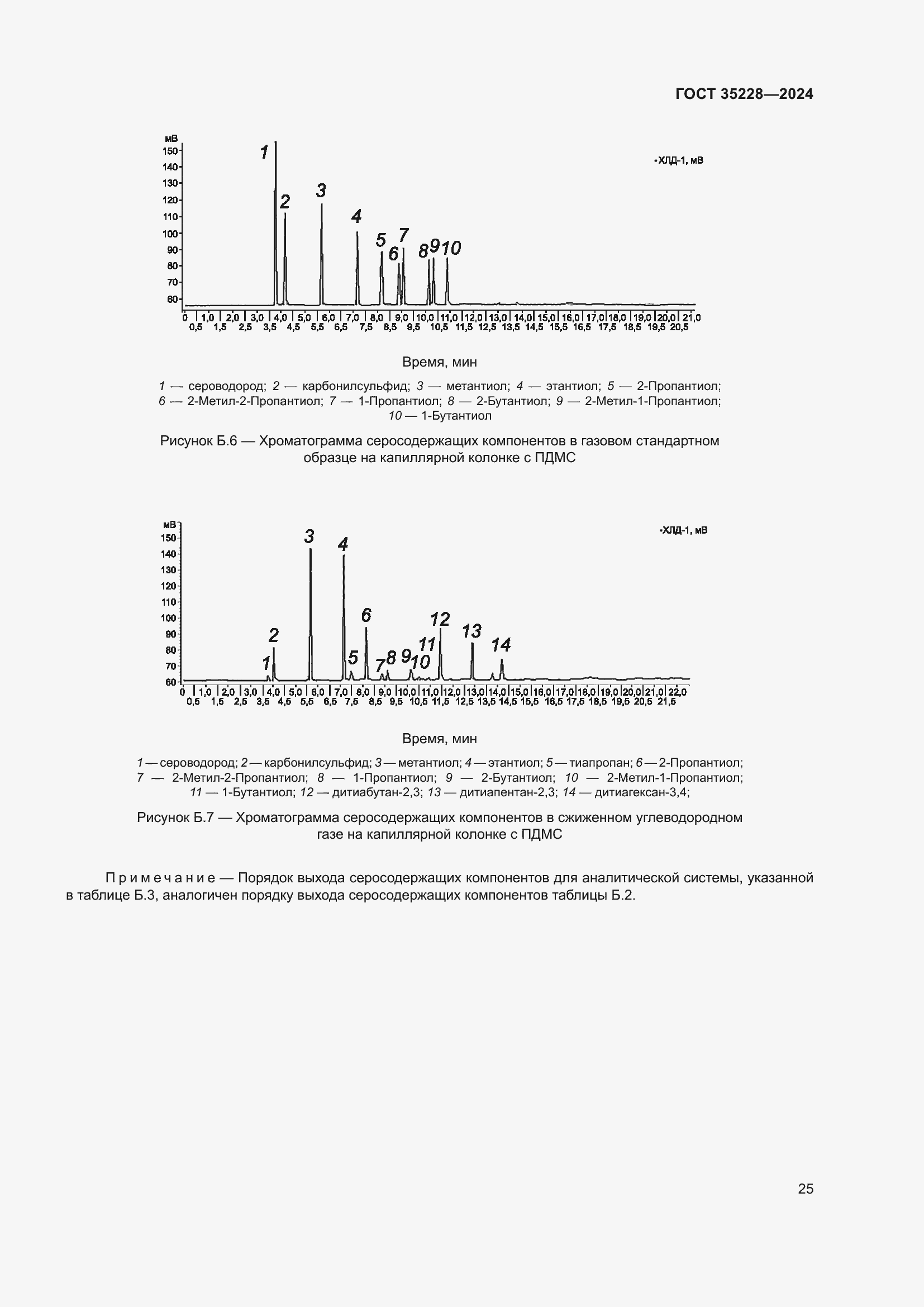 Страница 29 ГОСТ 35228-2024