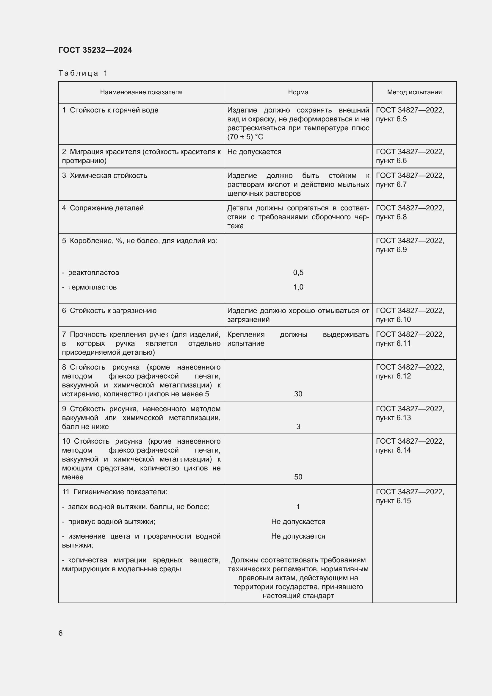 Страница 10 ГОСТ 35232-2024