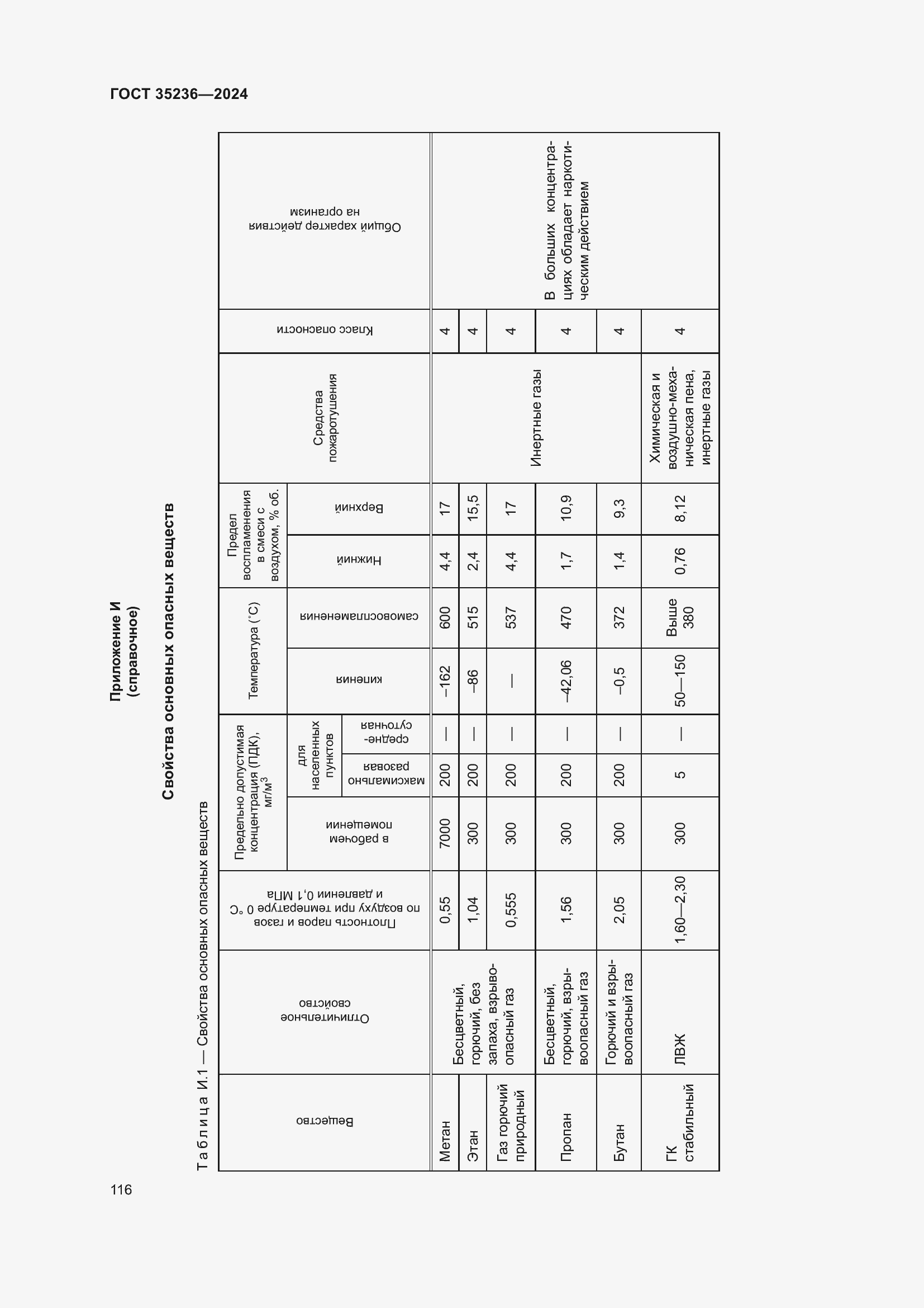 Страница 122 ГОСТ 35236-2024