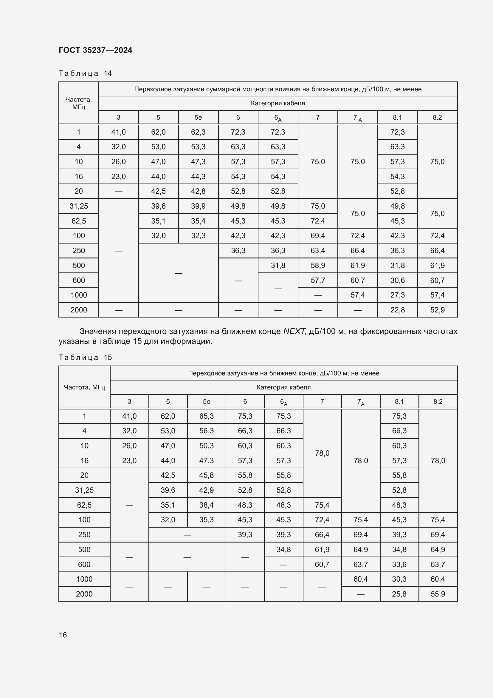 Страница 20 ГОСТ 35237-2024