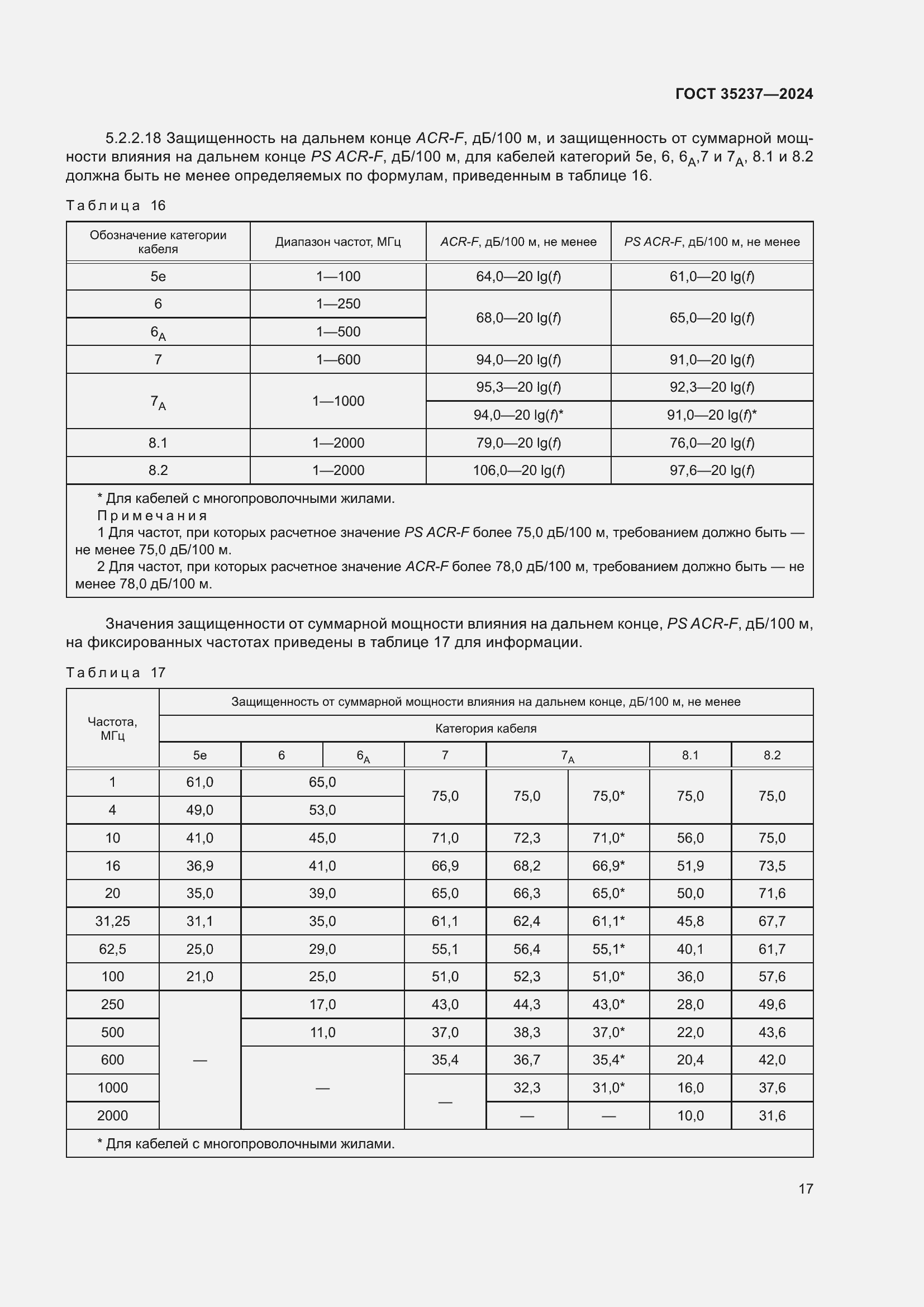 Страница 21 ГОСТ 35237-2024