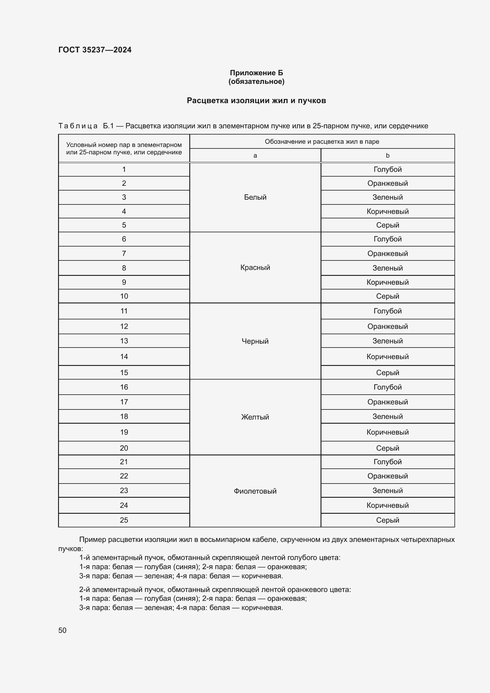 Страница 54 ГОСТ 35237-2024