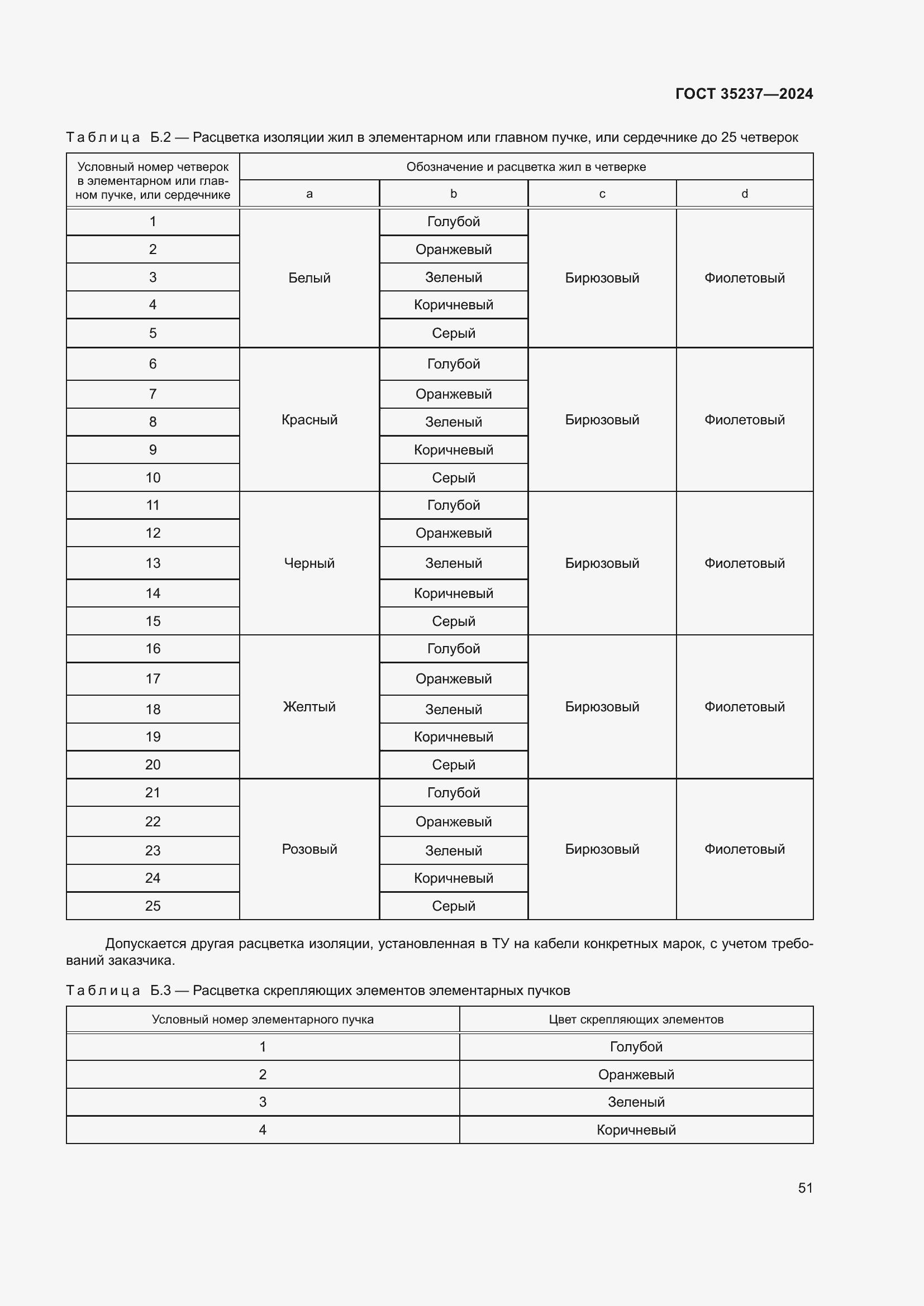 Страница 55 ГОСТ 35237-2024