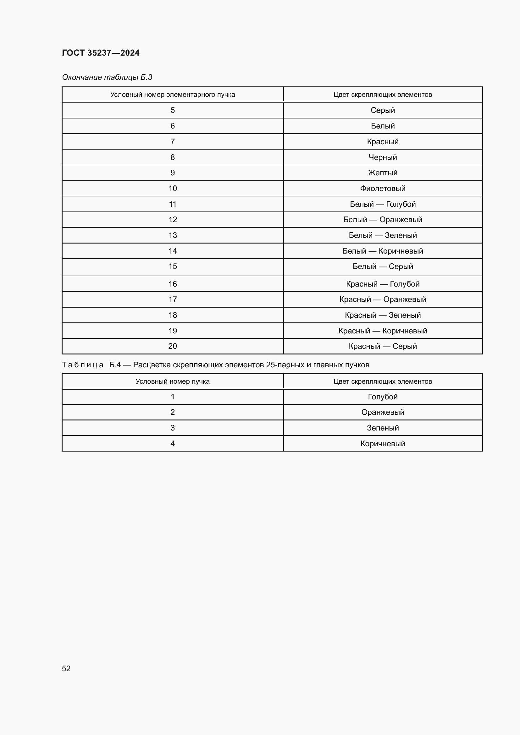 Страница 56 ГОСТ 35237-2024