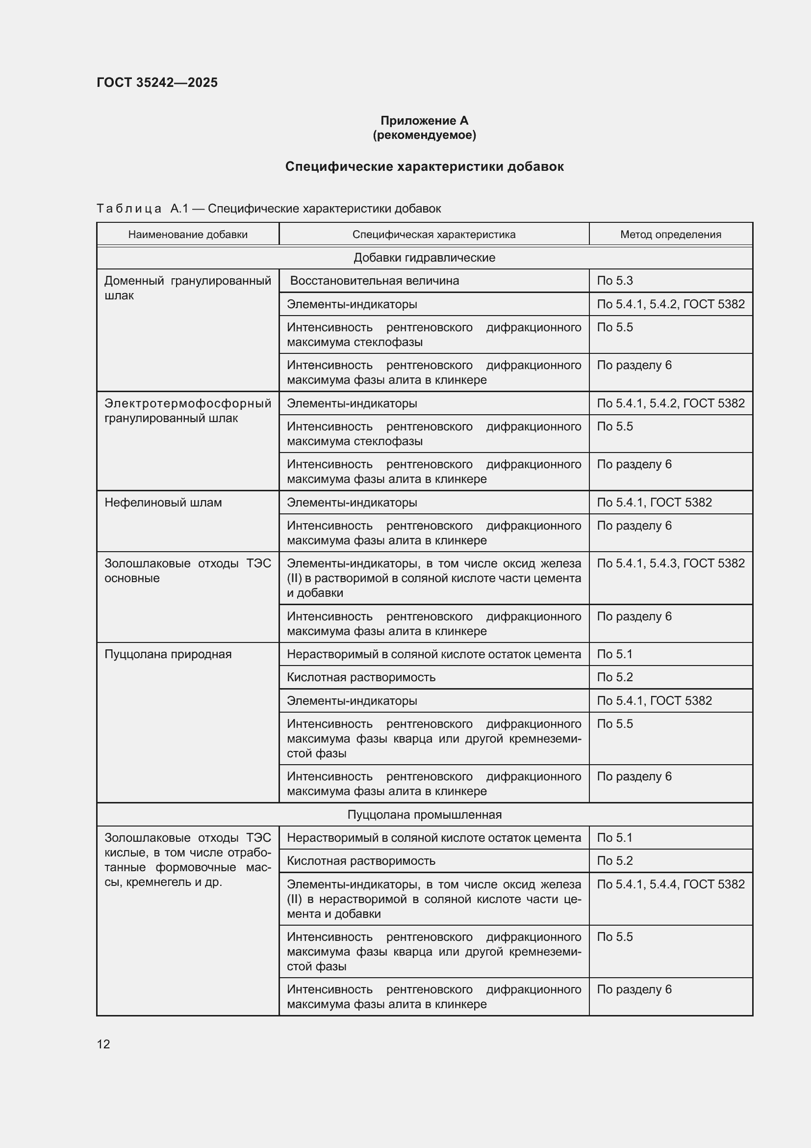 Страница 16 ГОСТ 35242-2025