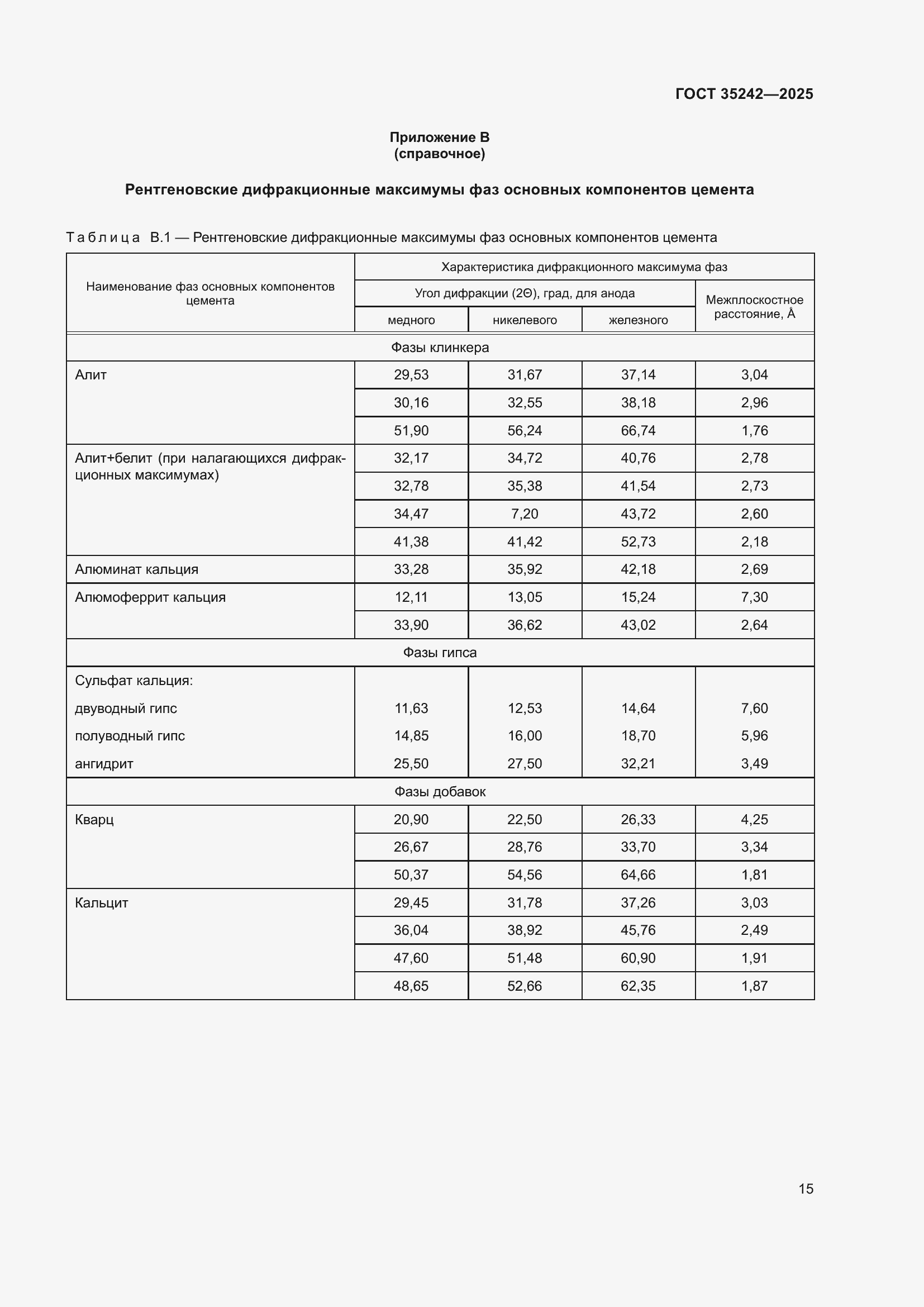 Страница 19 ГОСТ 35242-2025