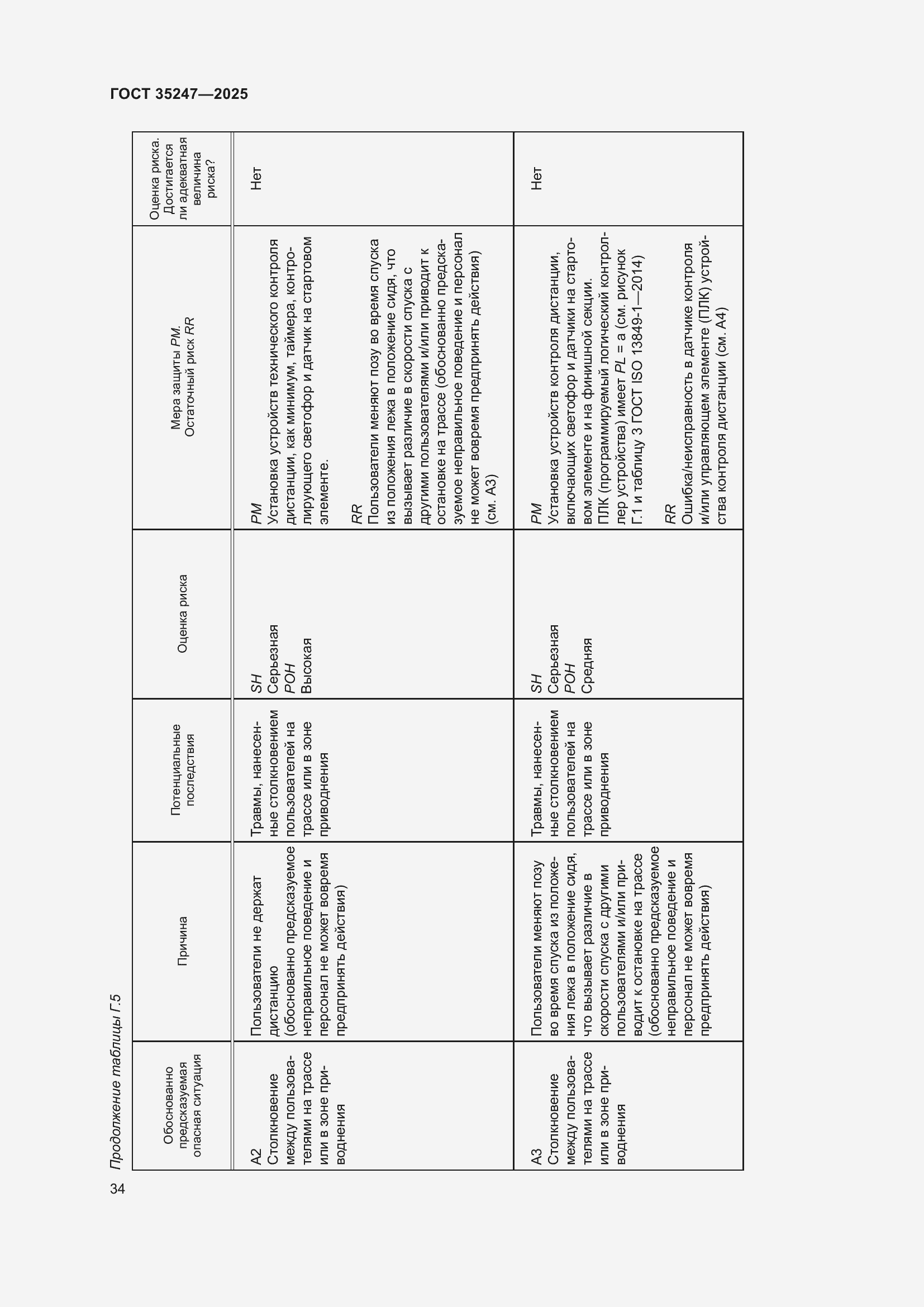 Страница 38 ГОСТ 35247-2025