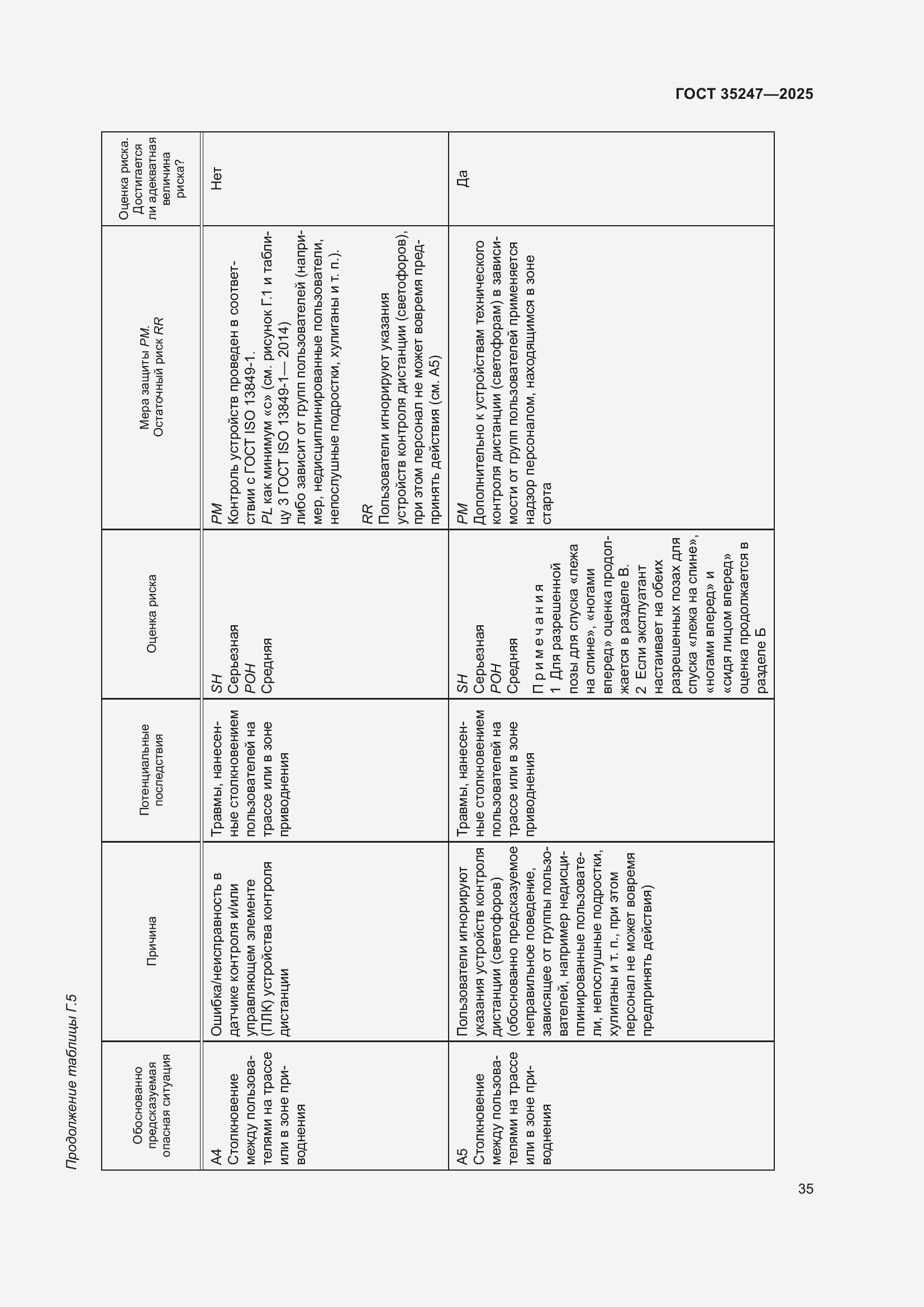 Страница 39 ГОСТ 35247-2025