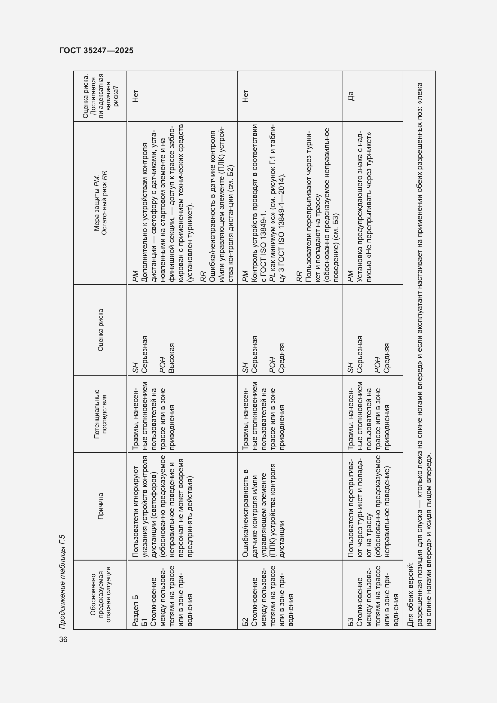 Страница 40 ГОСТ 35247-2025