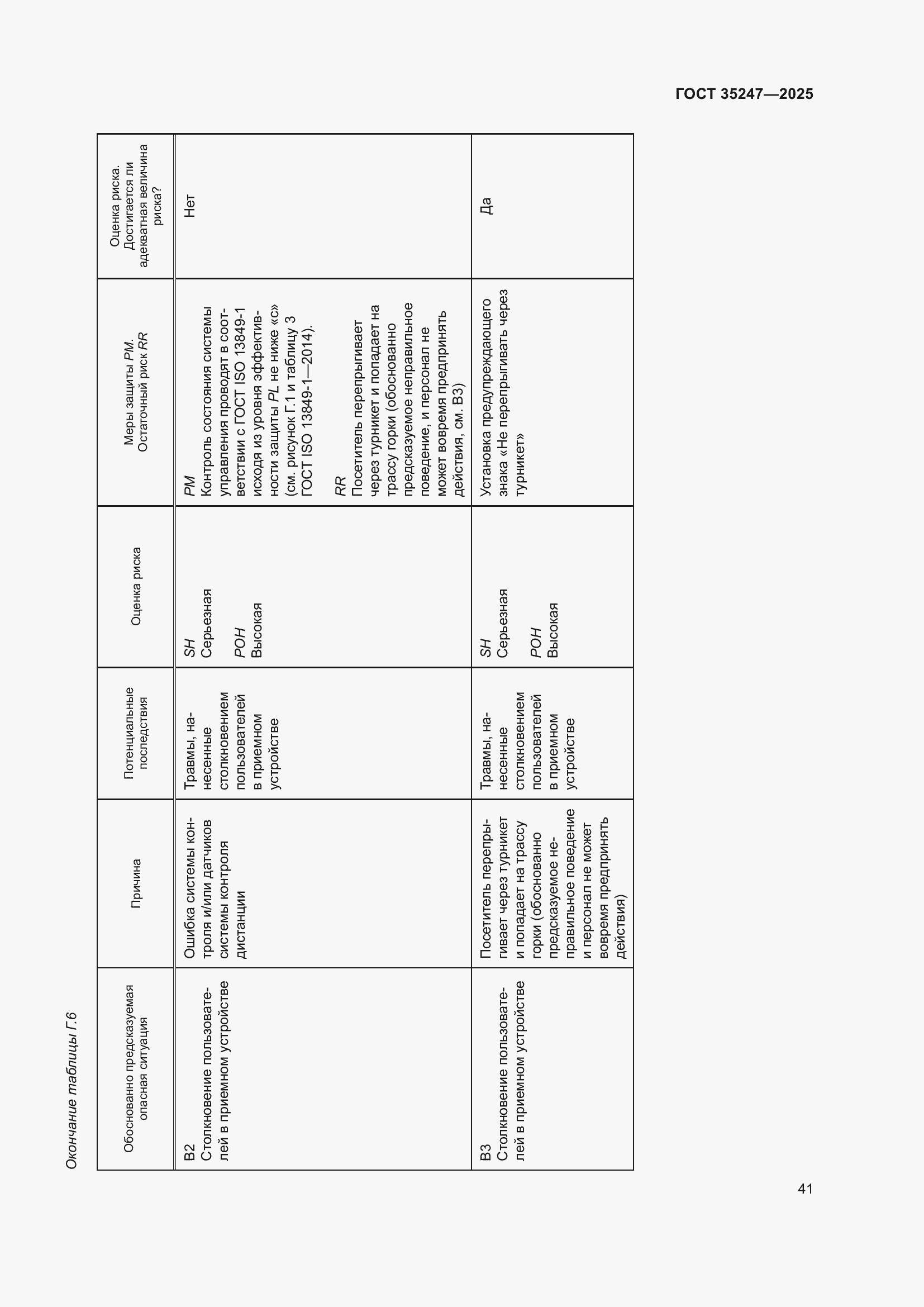 Страница 45 ГОСТ 35247-2025