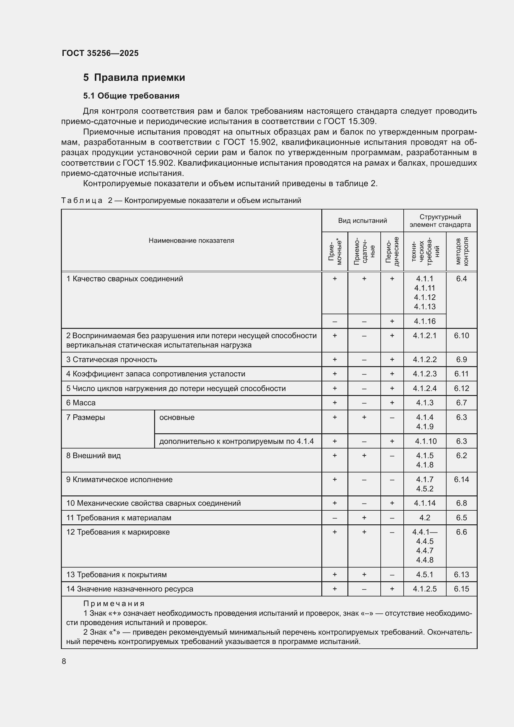 Страница 12 ГОСТ 35256-2025