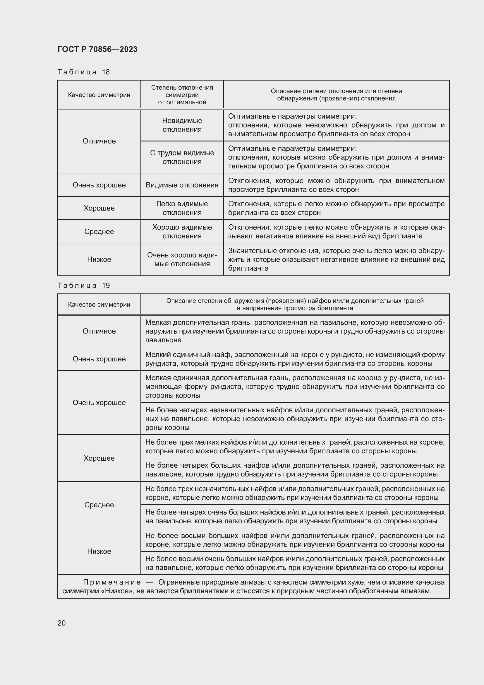 Страница 24 ГОСТ 70856-2023