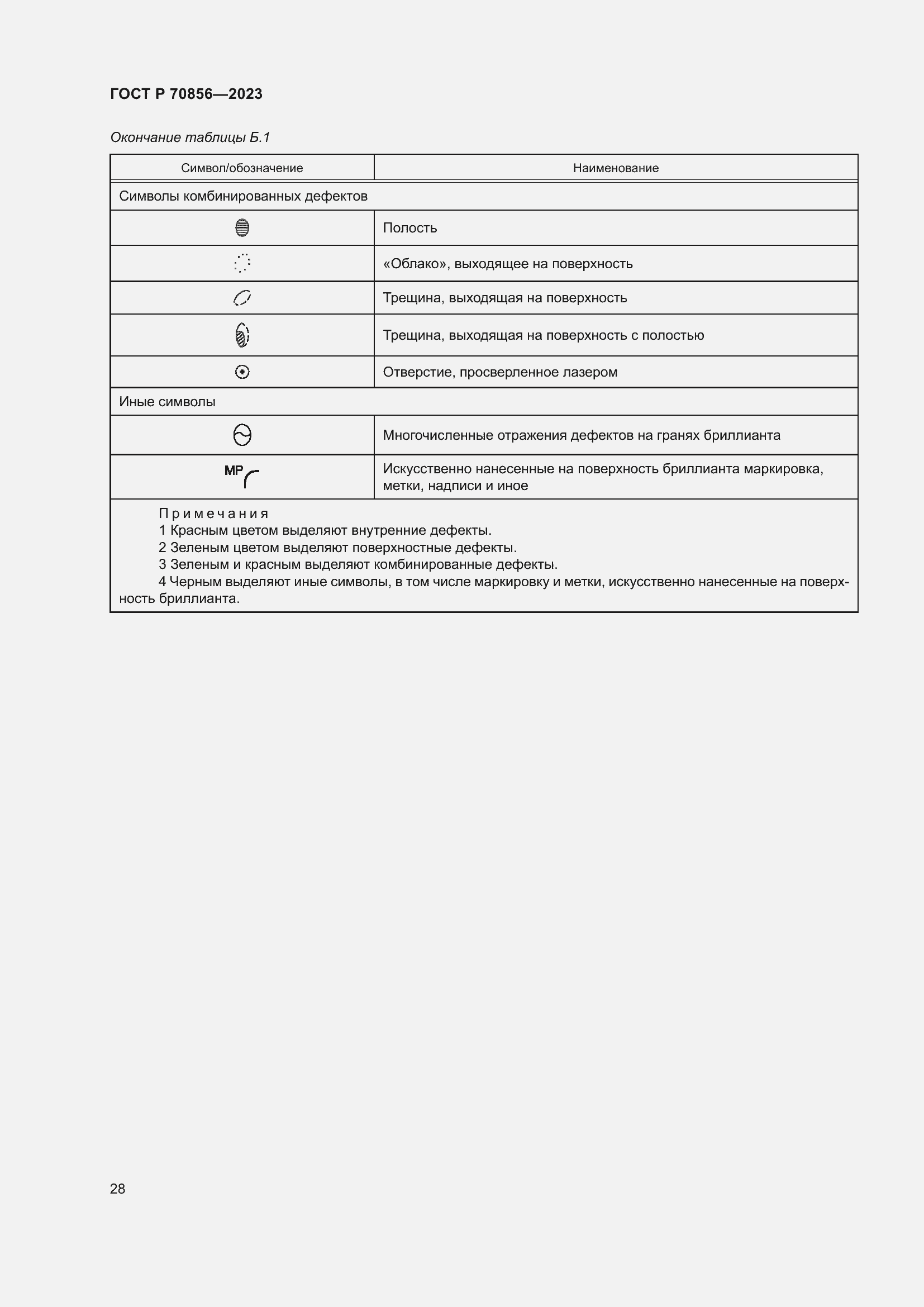 Страница 32 ГОСТ 70856-2023