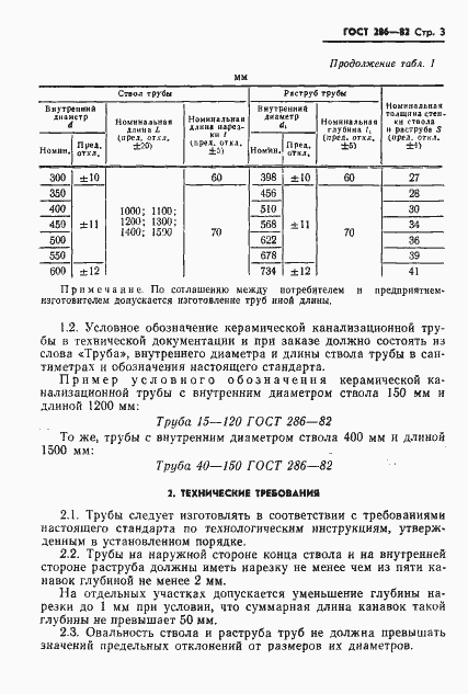 Страница 5 ГОСТ 286-82