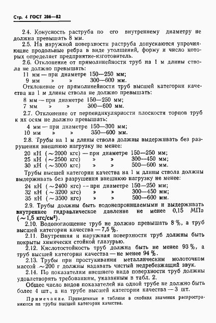 Страница 6 ГОСТ 286-82