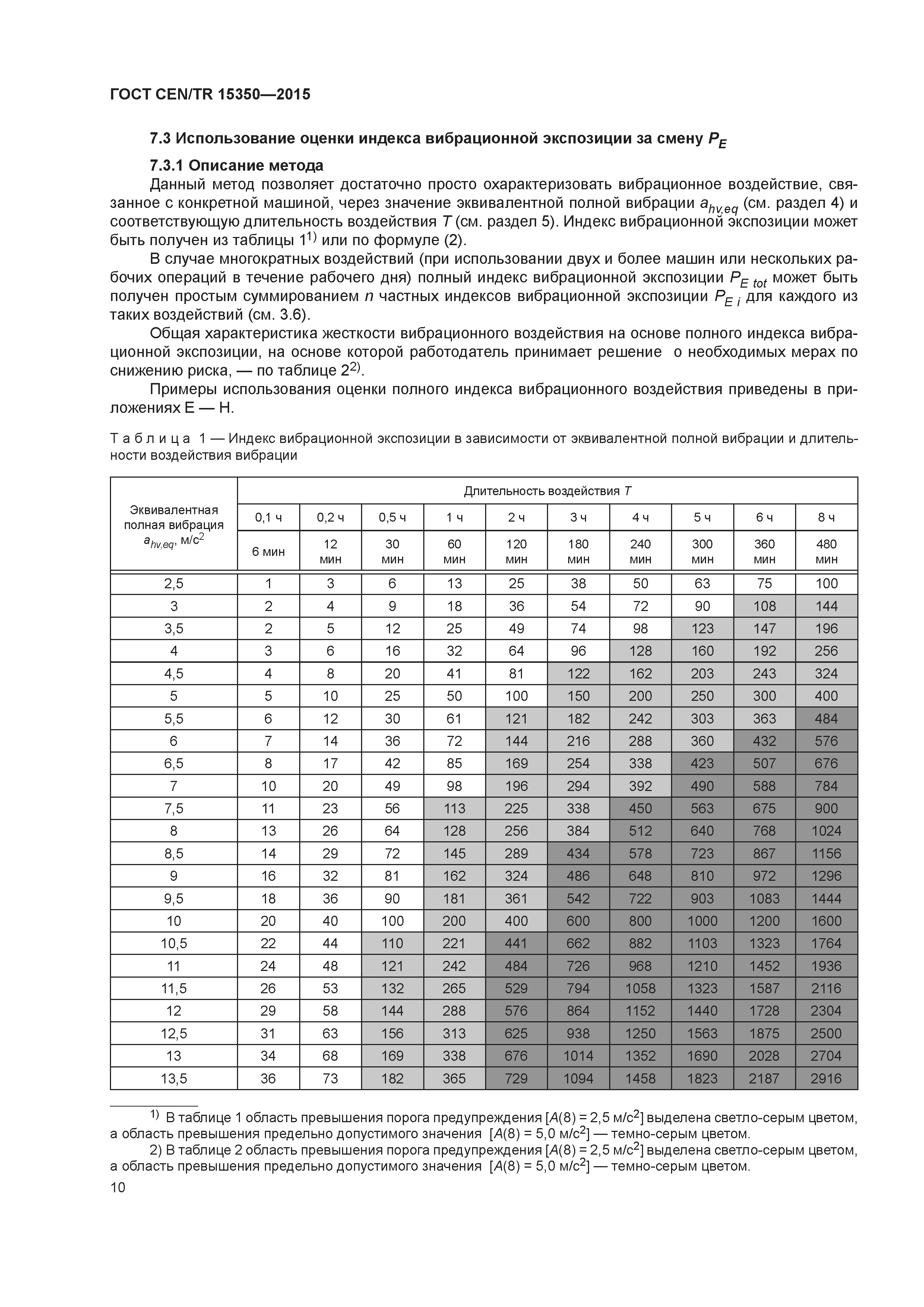 Страница 15 ГОСТ CEN/TR 15350-2015