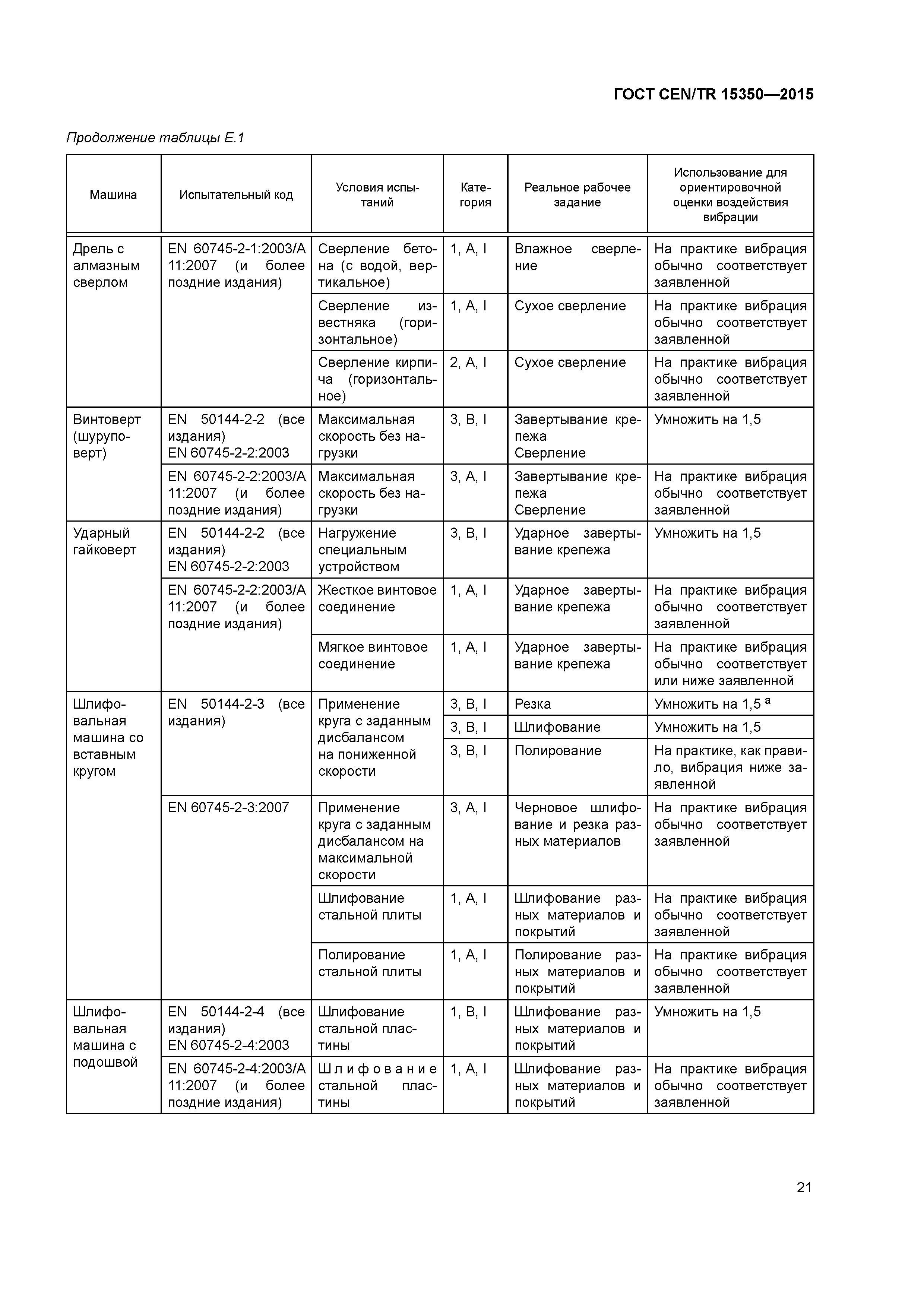 Страница 26 ГОСТ CEN/TR 15350-2015