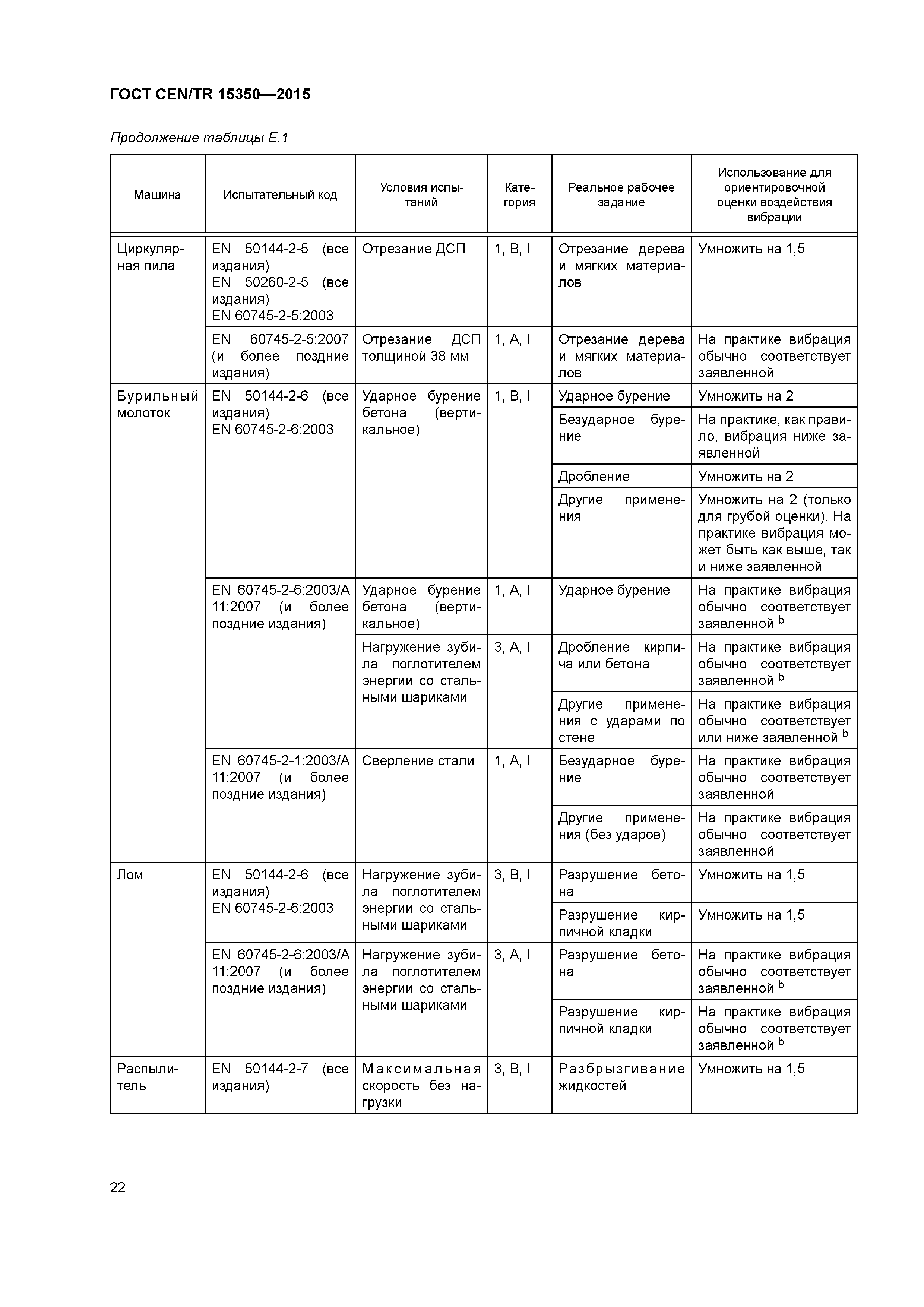 Страница 27 ГОСТ CEN/TR 15350-2015