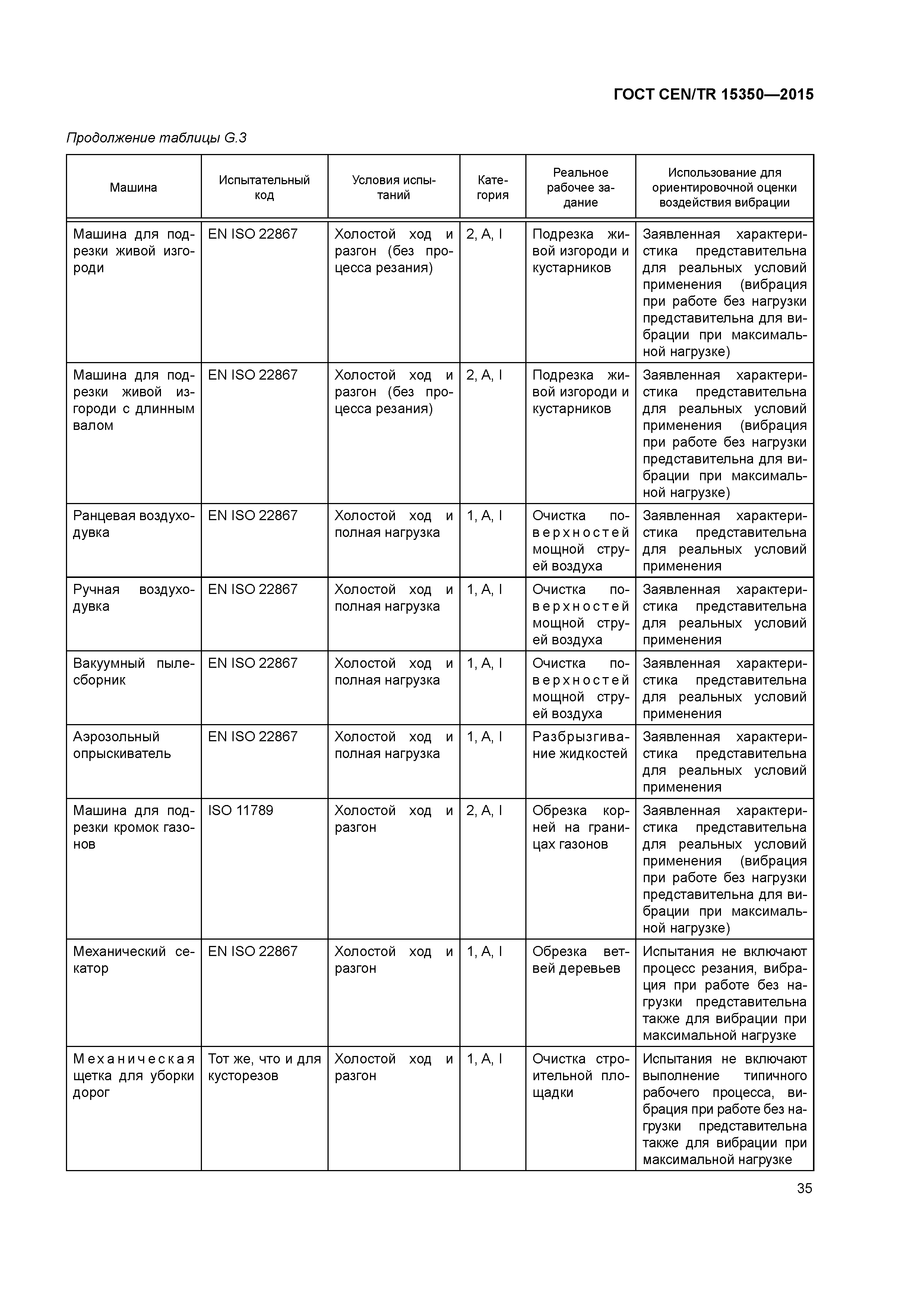 Страница 40 ГОСТ CEN/TR 15350-2015