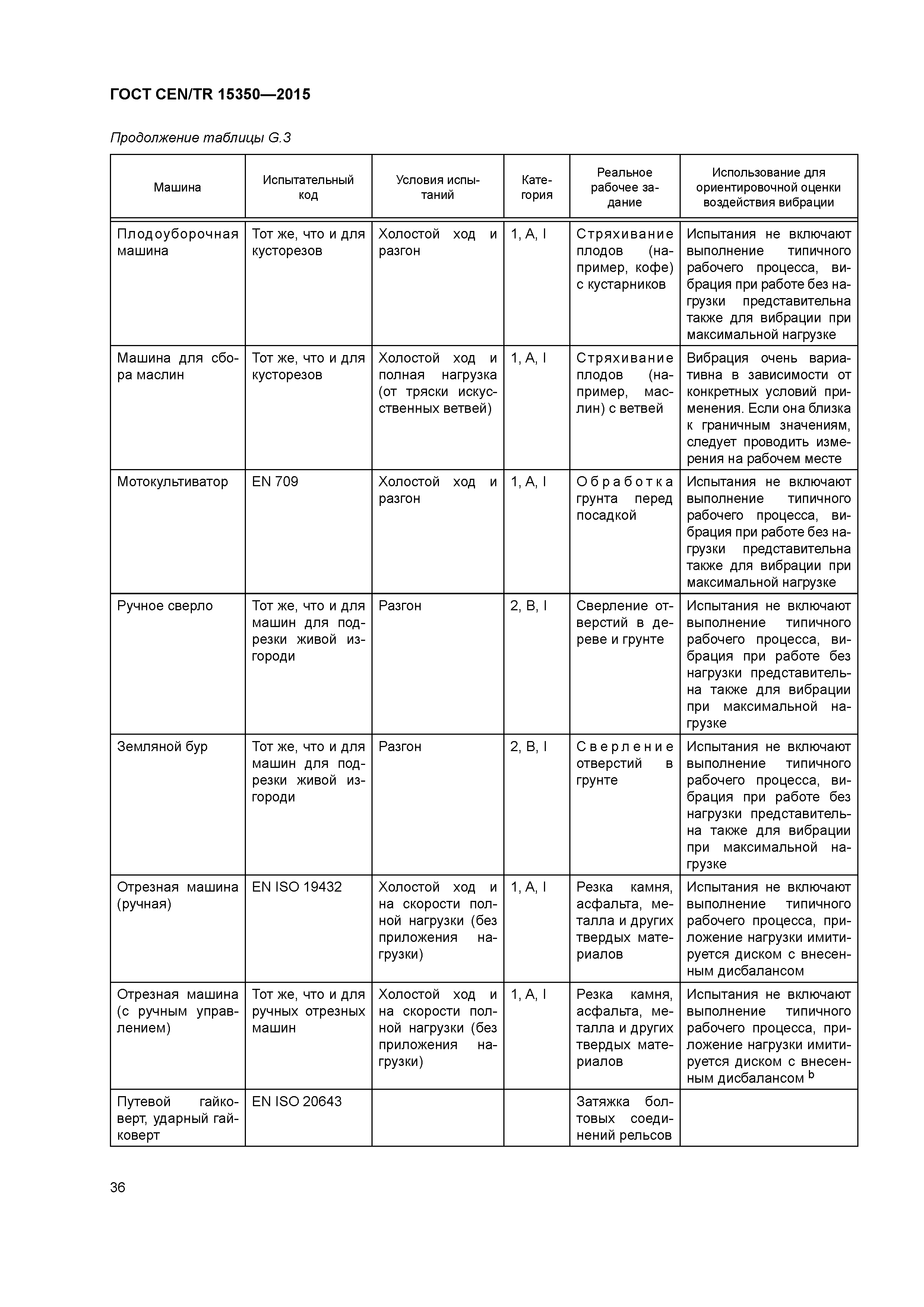 Страница 41 ГОСТ CEN/TR 15350-2015