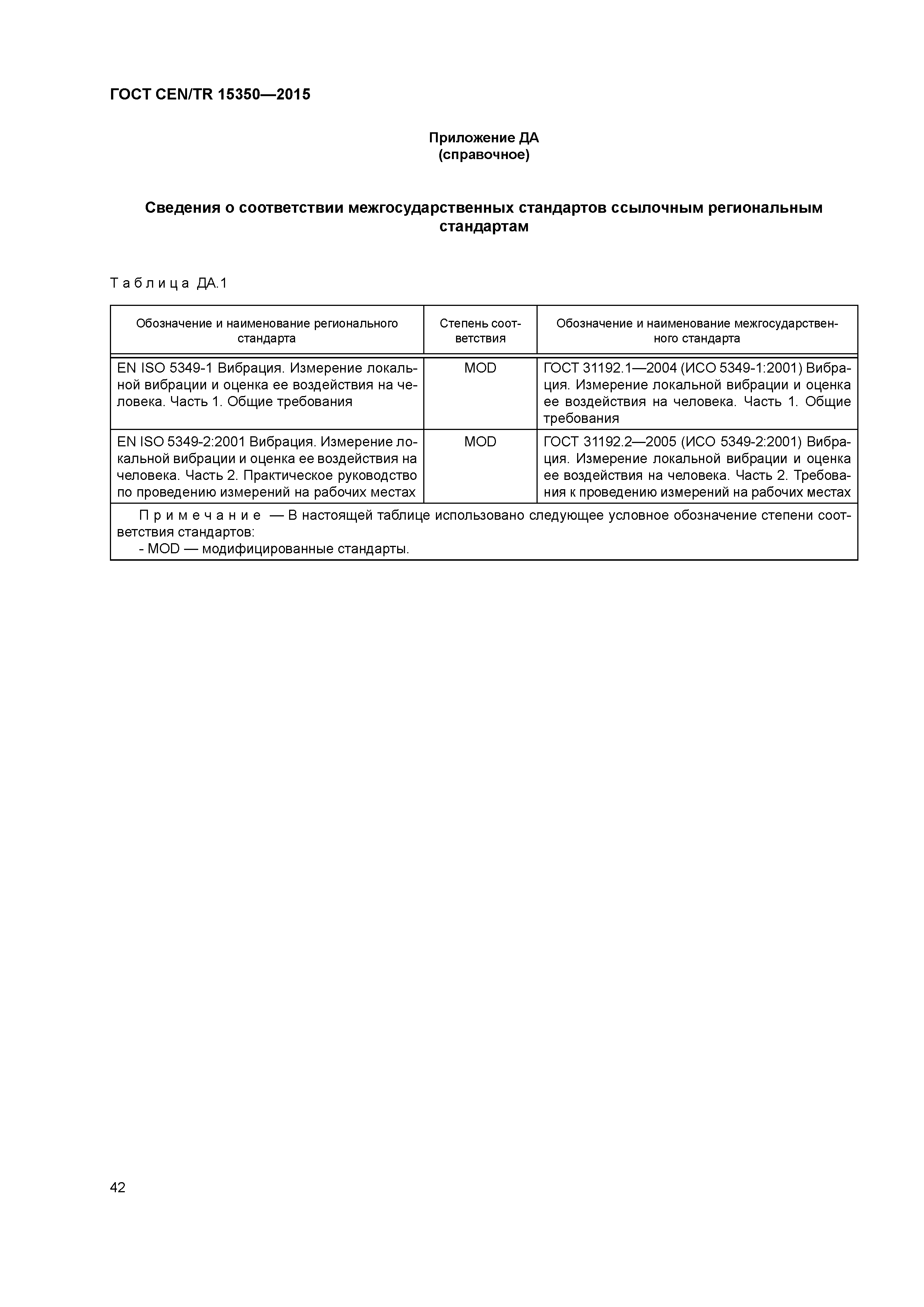 Страница 47 ГОСТ CEN/TR 15350-2015