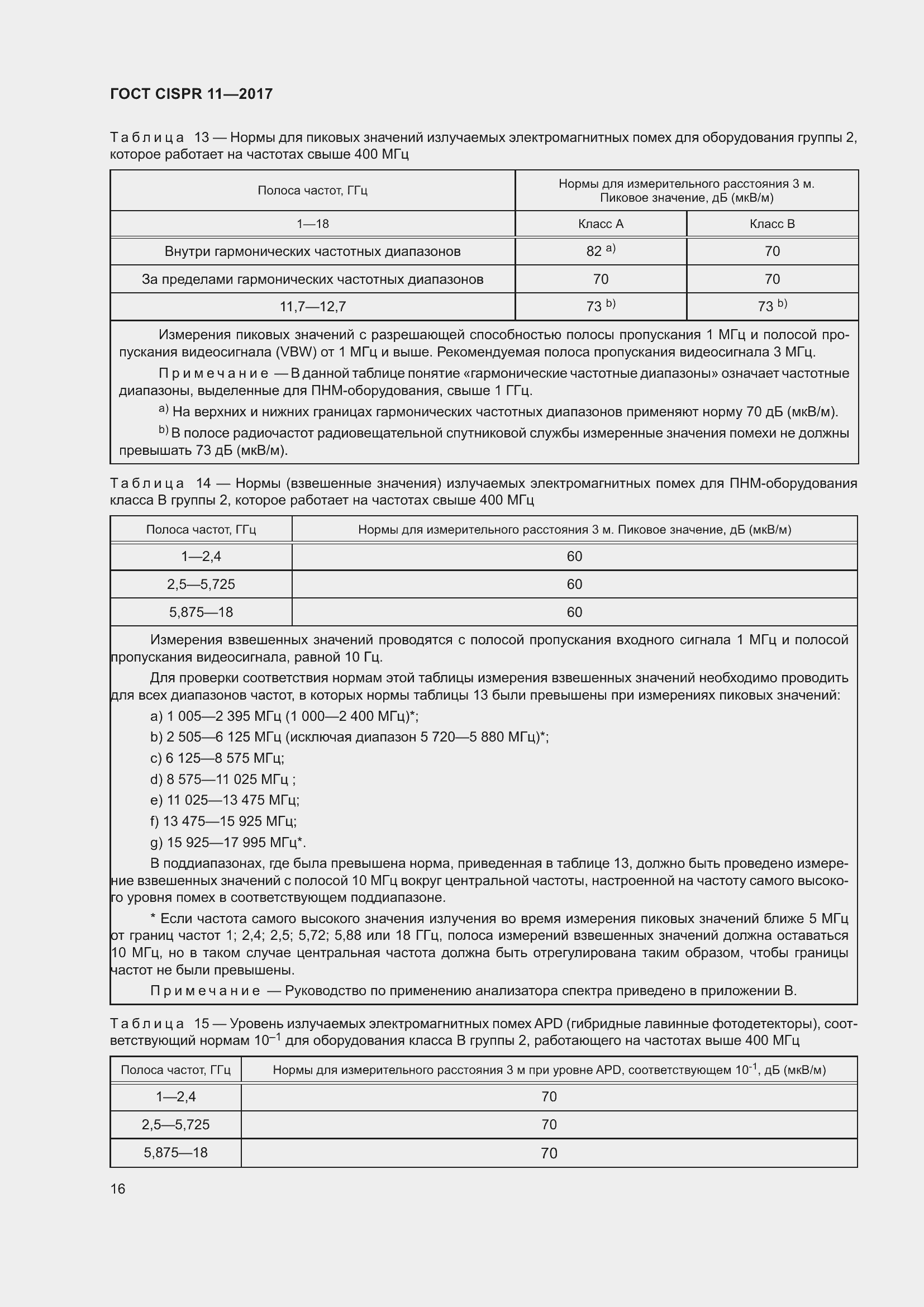 Страница 23 ГОСТ CISPR 11-2017