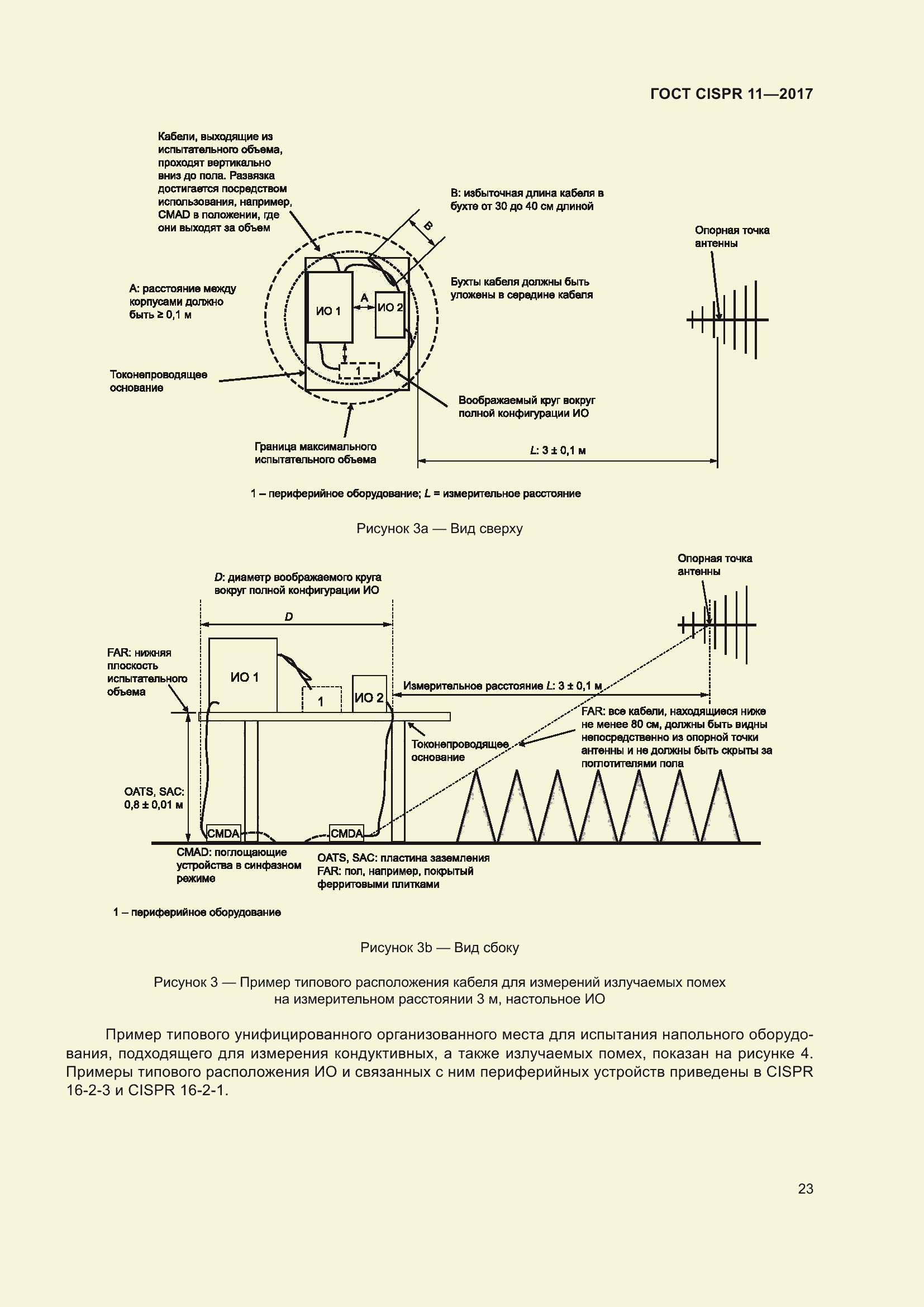 Страница 30 ГОСТ CISPR 11-2017