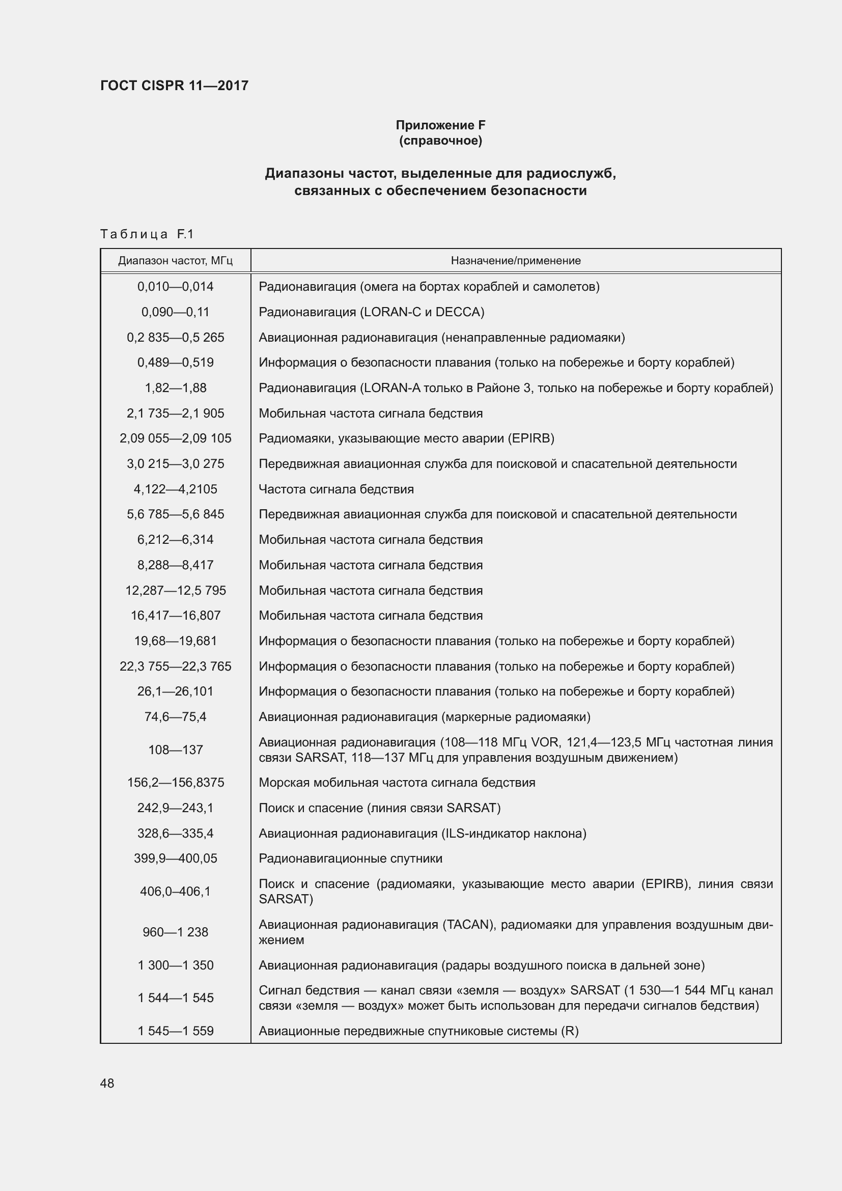Страница 55 ГОСТ CISPR 11-2017