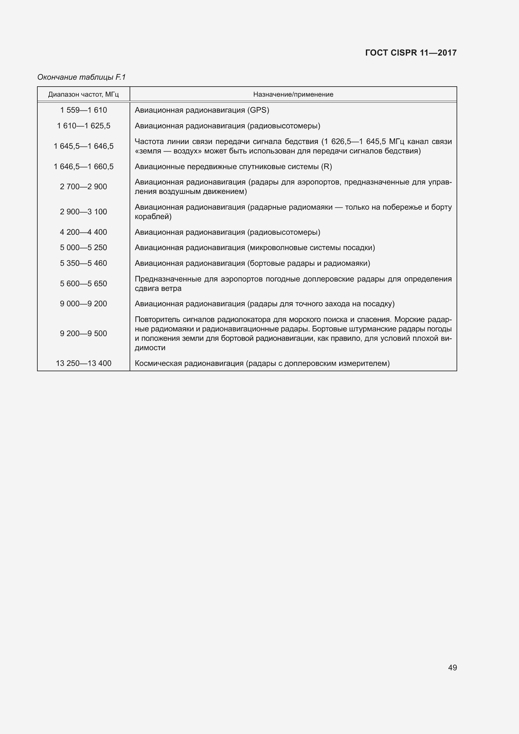 Страница 56 ГОСТ CISPR 11-2017