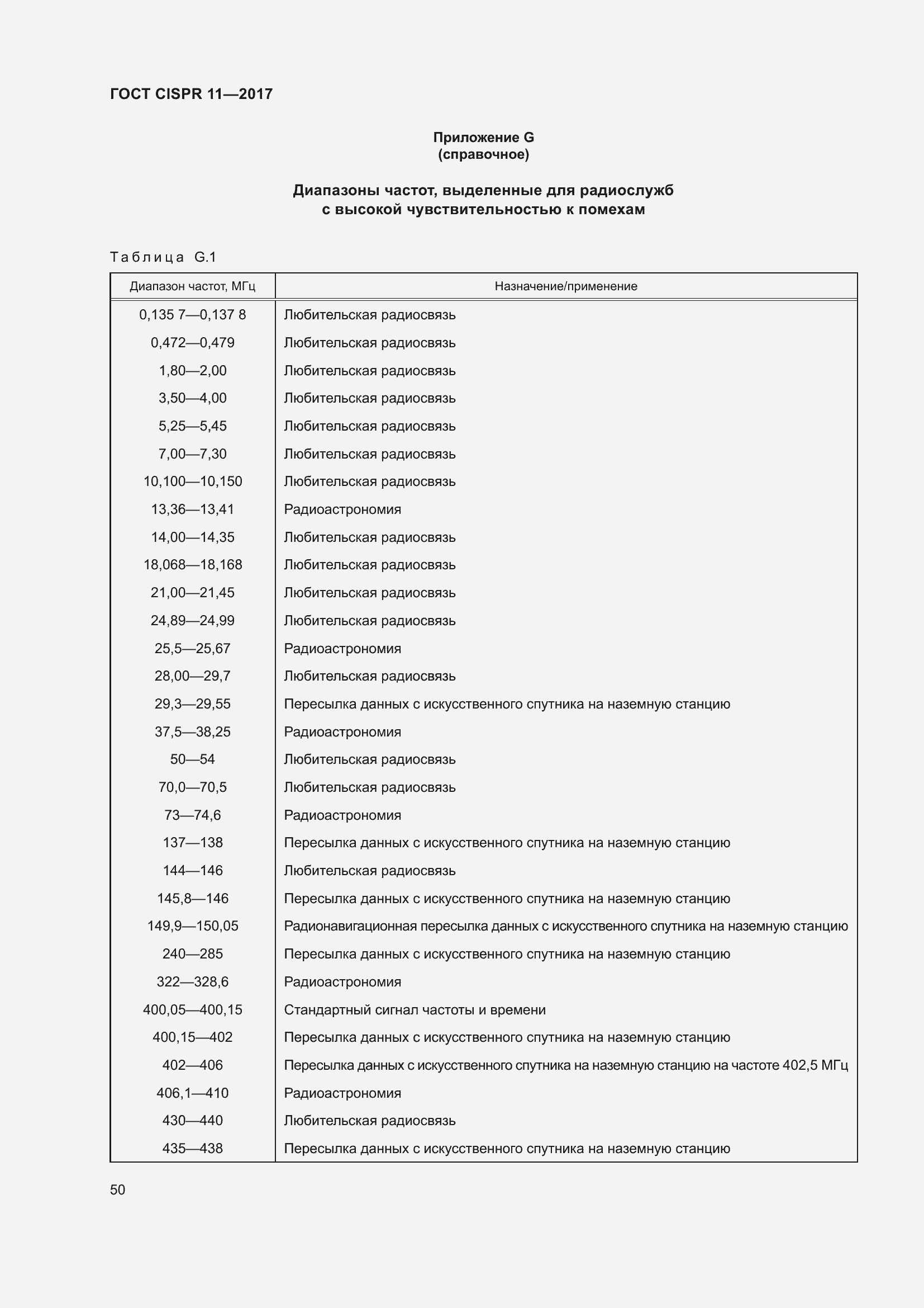 Страница 57 ГОСТ CISPR 11-2017