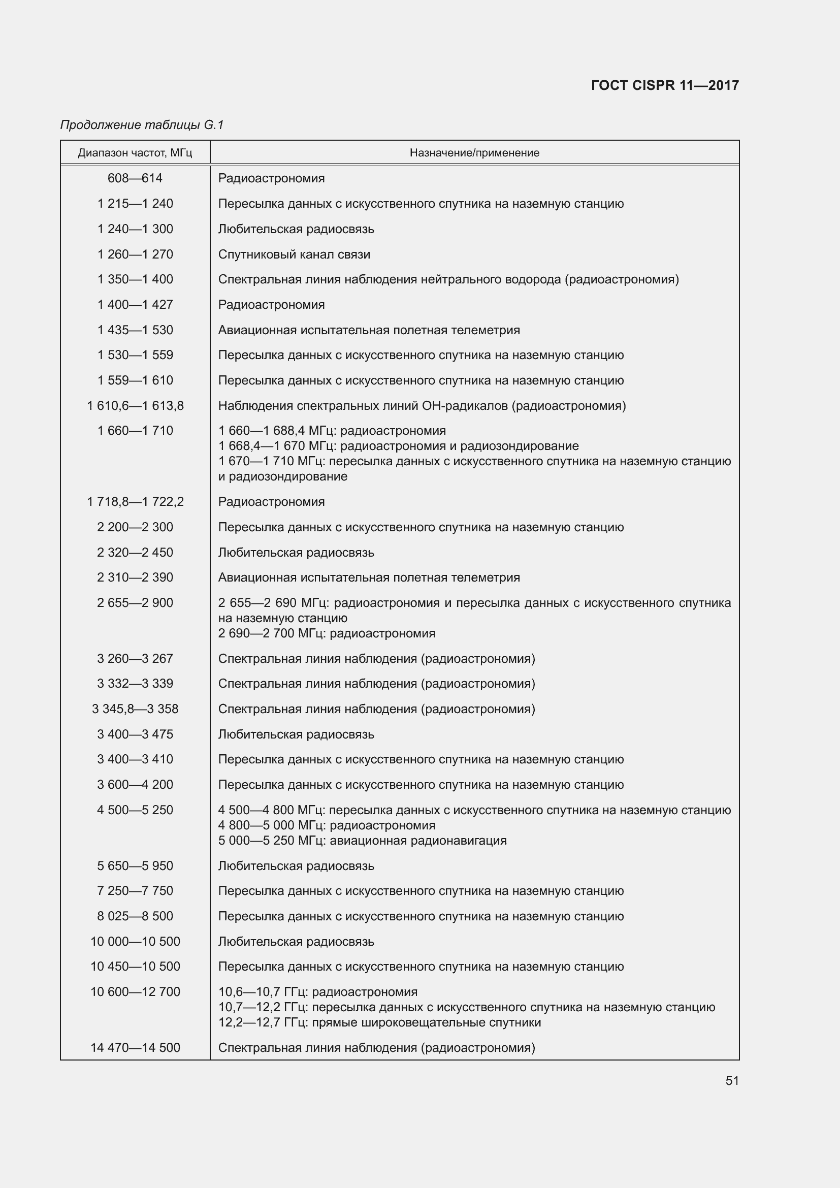 Страница 58 ГОСТ CISPR 11-2017