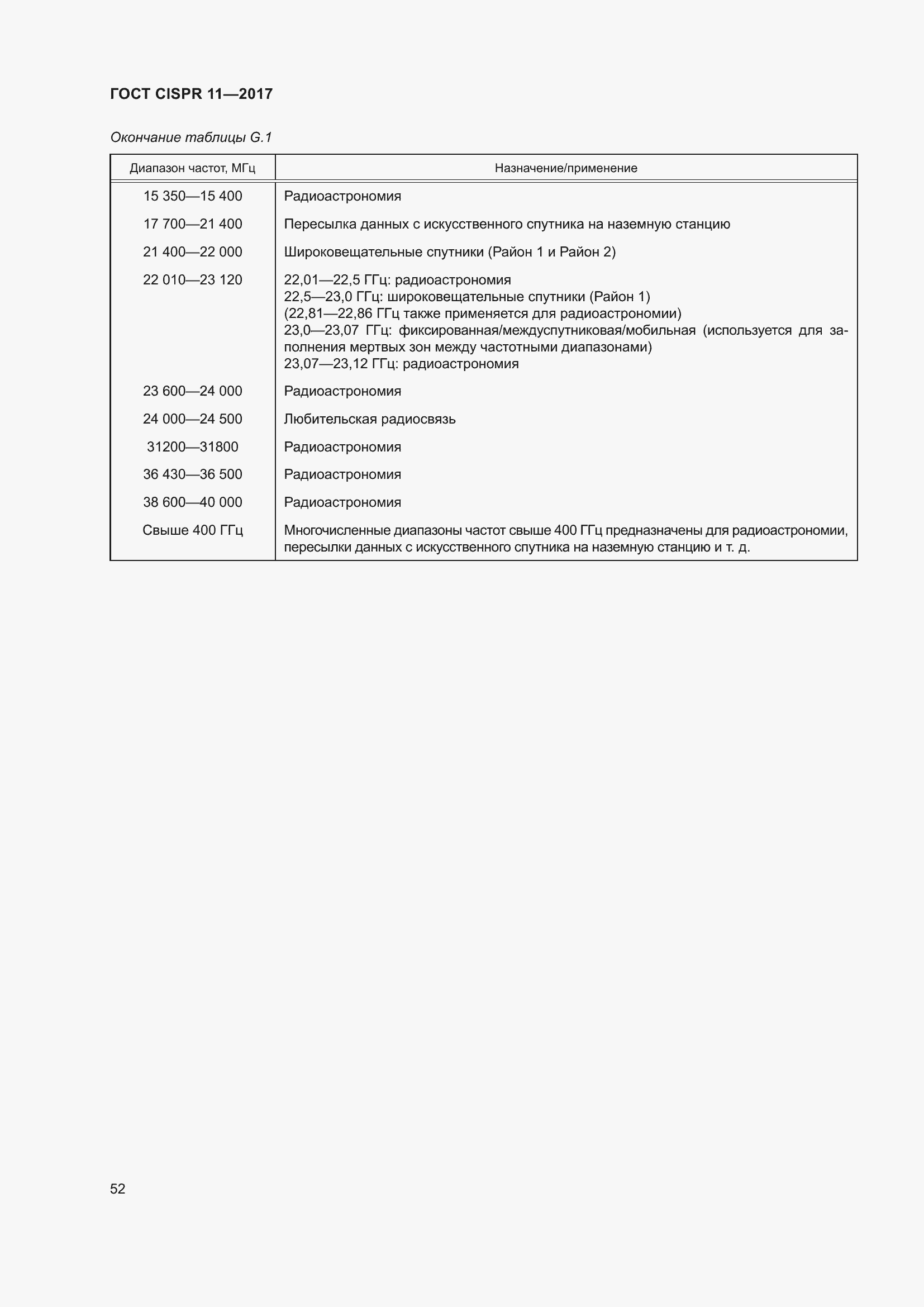 Страница 59 ГОСТ CISPR 11-2017