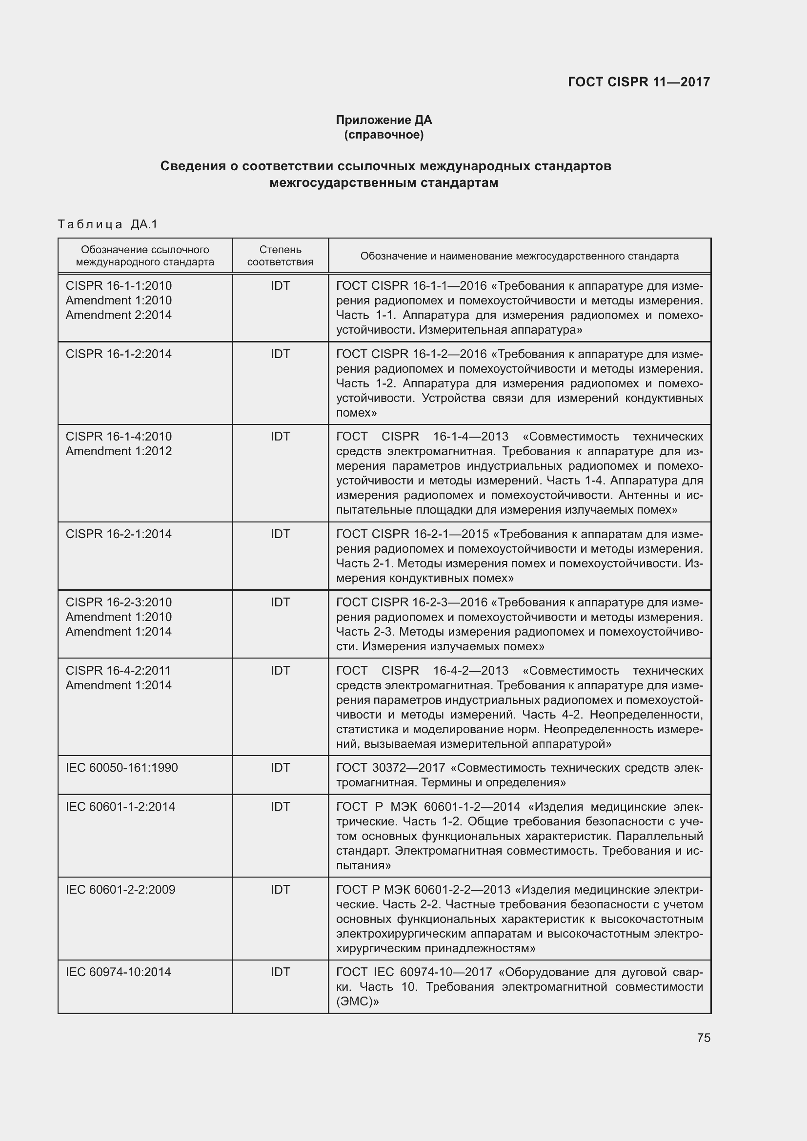 Страница 82 ГОСТ CISPR 11-2017