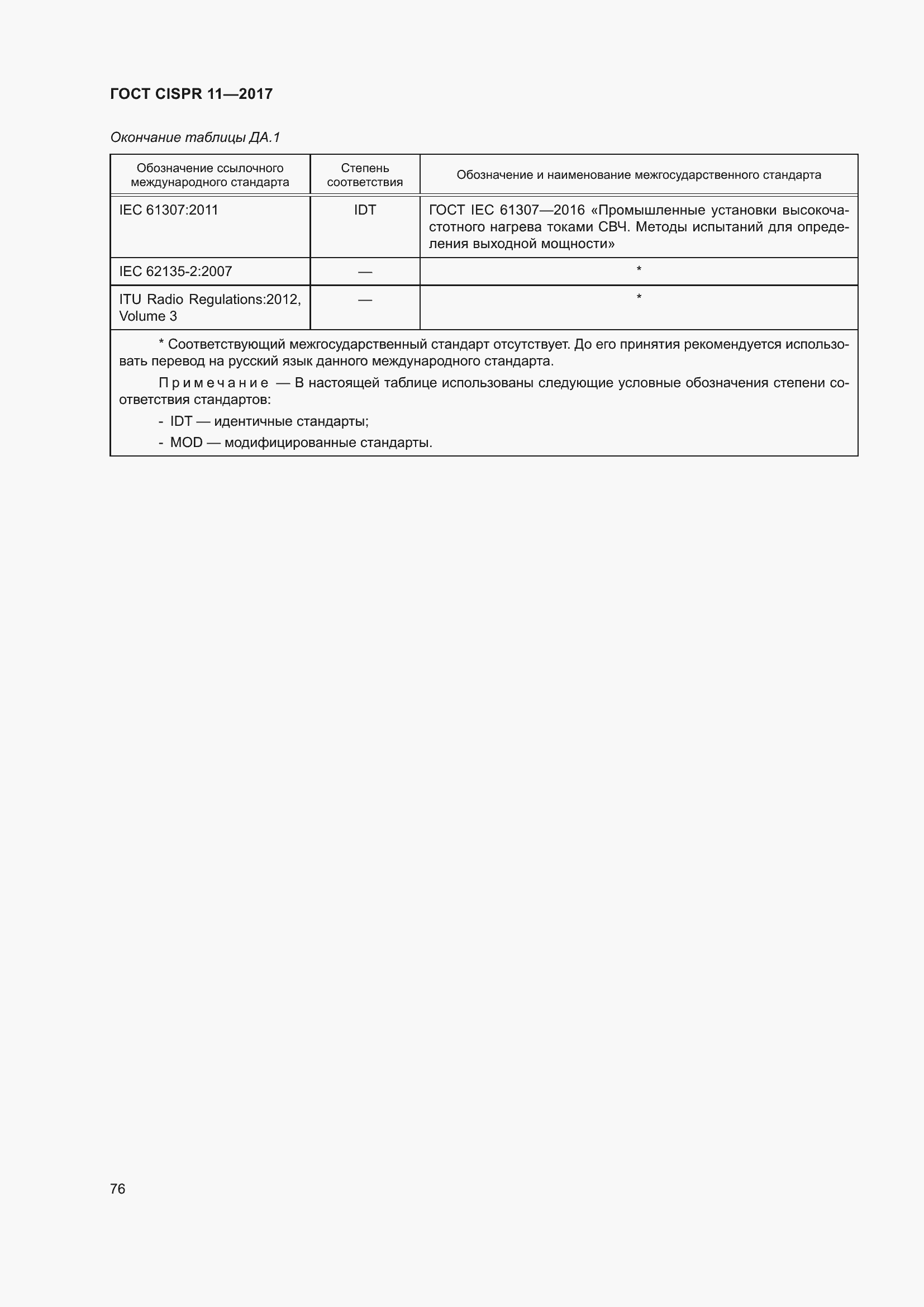 Страница 83 ГОСТ CISPR 11-2017