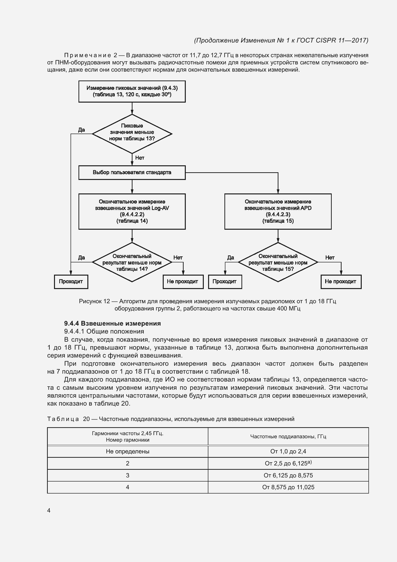 Страница 91 ГОСТ CISPR 11-2017