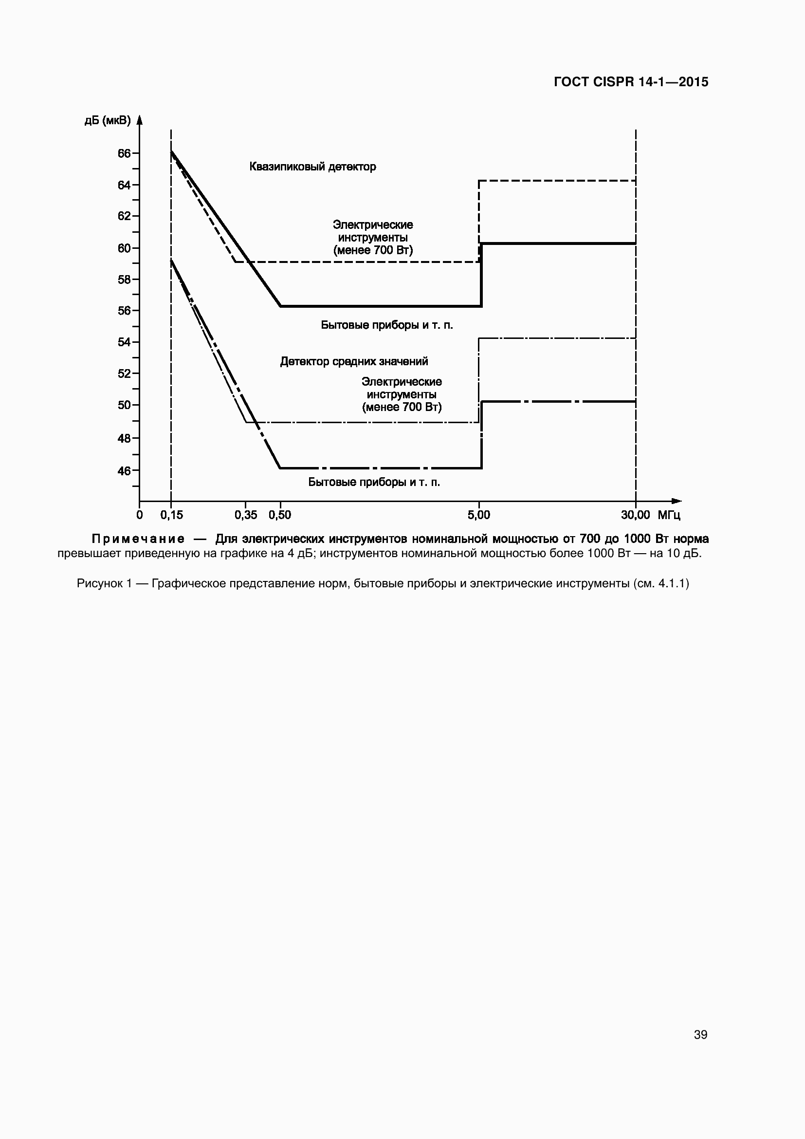 Страница 46 ГОСТ CISPR 14-1-2015