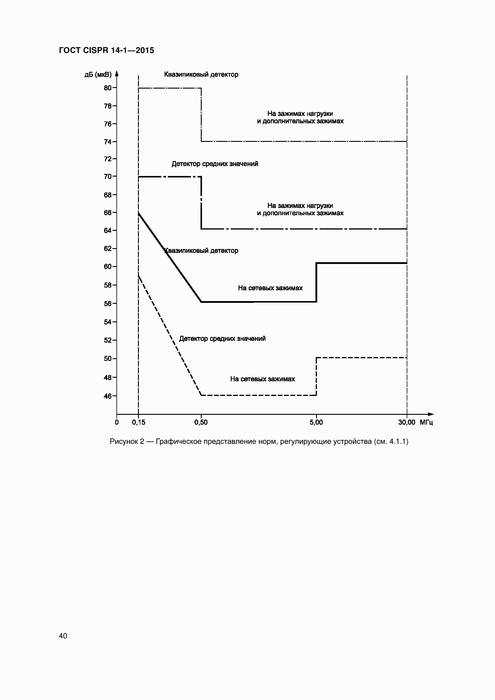 Страница 47 ГОСТ CISPR 14-1-2015