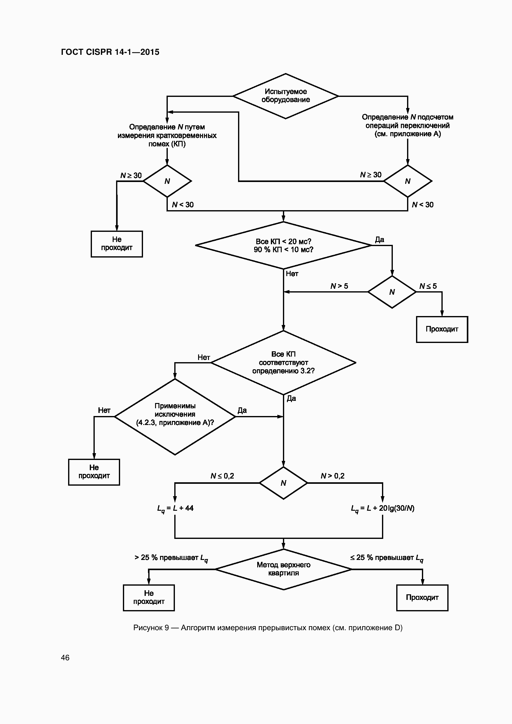 Страница 53 ГОСТ CISPR 14-1-2015