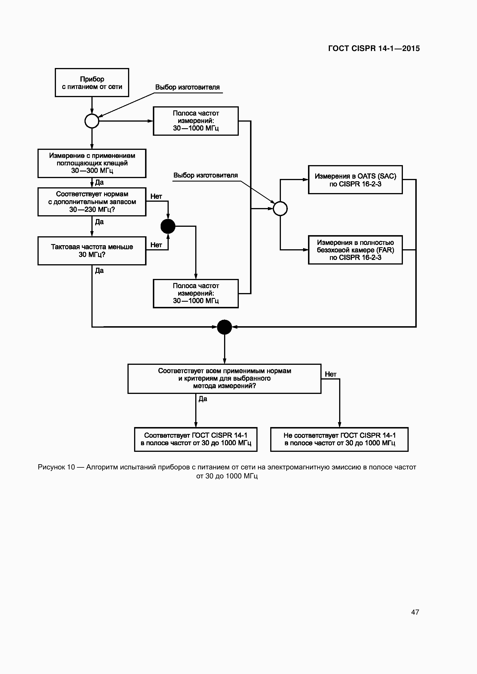 Страница 54 ГОСТ CISPR 14-1-2015
