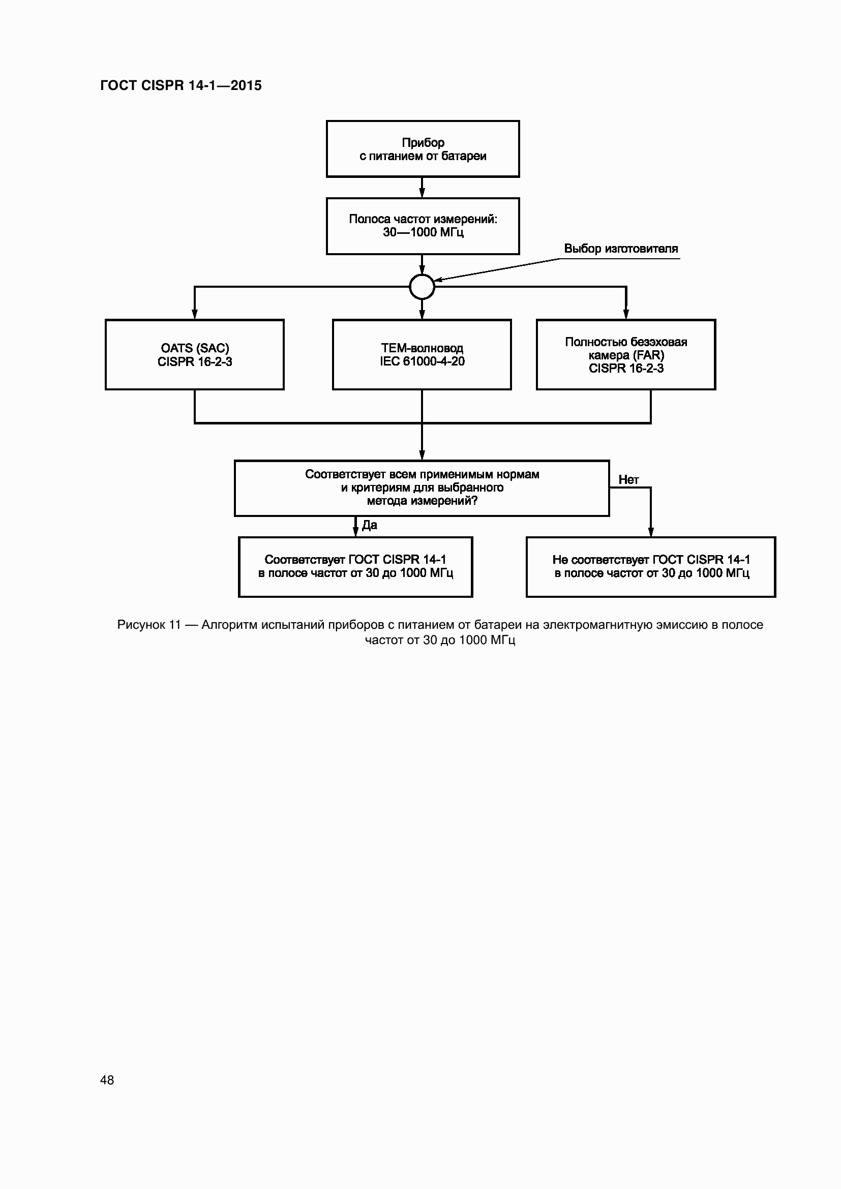 Страница 55 ГОСТ CISPR 14-1-2015