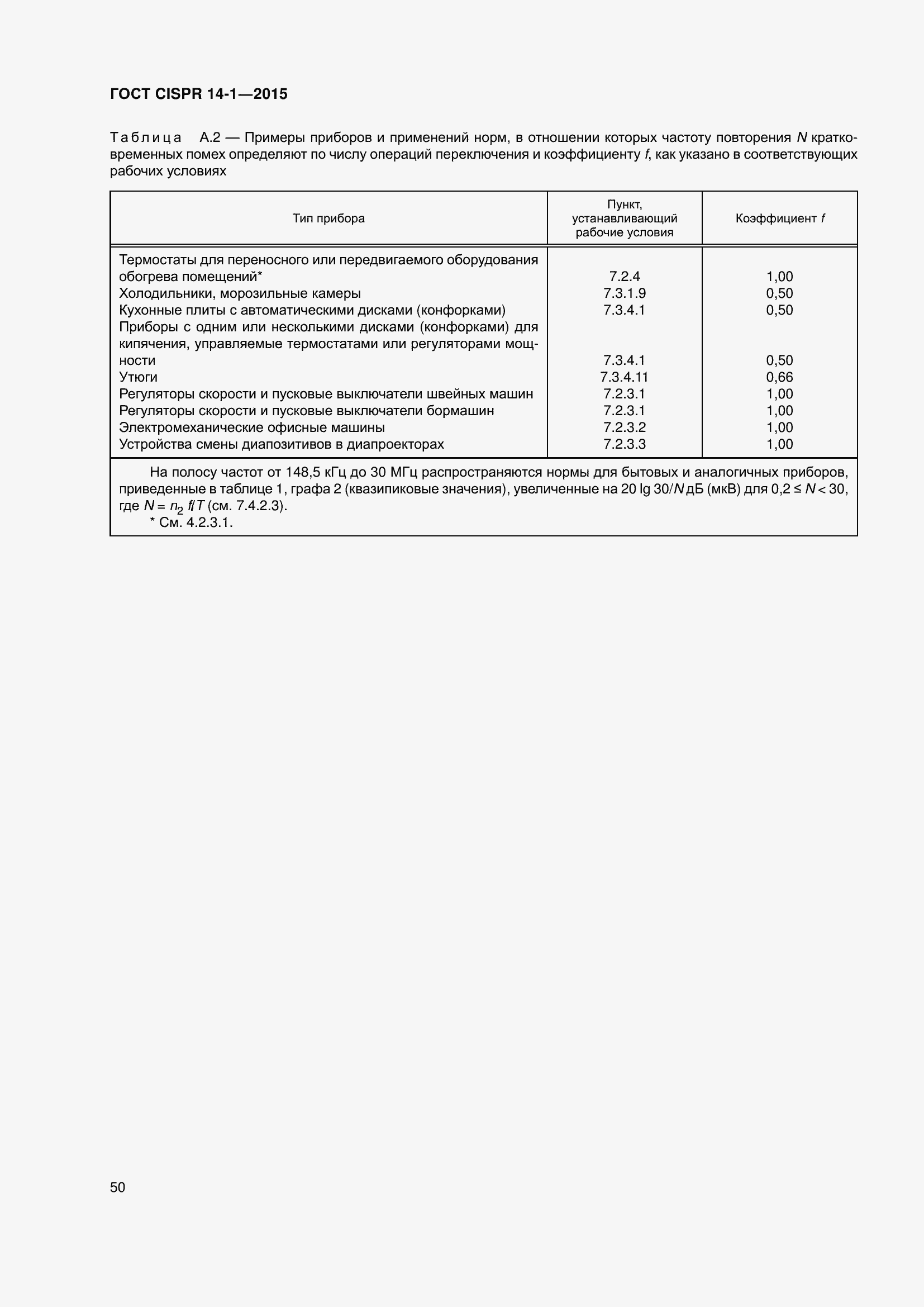 Страница 57 ГОСТ CISPR 14-1-2015