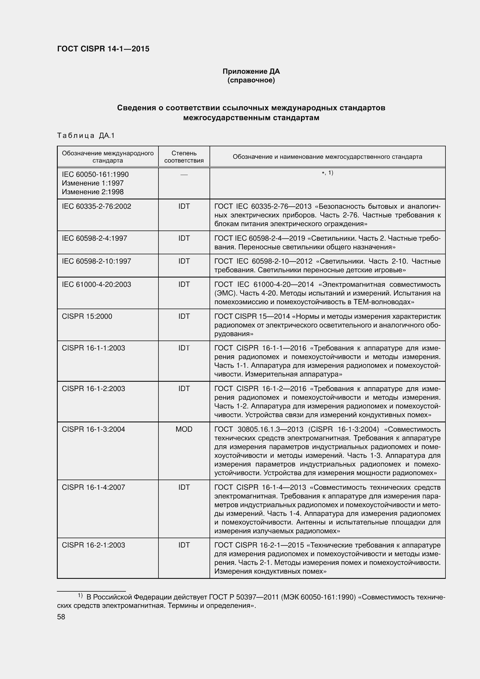 Страница 65 ГОСТ CISPR 14-1-2015