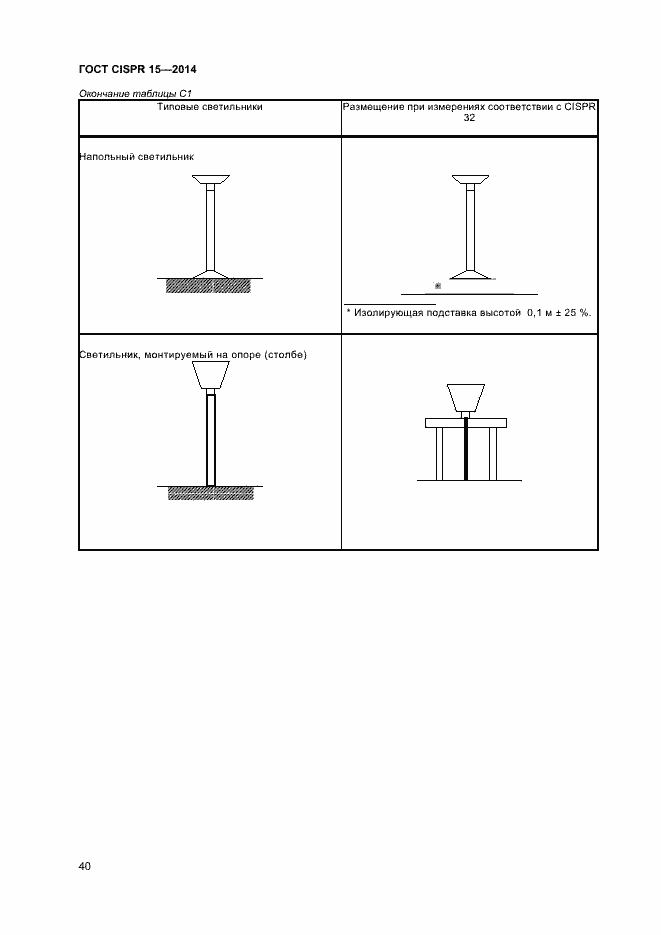 Страница 46 ГОСТ CISPR 15-2014