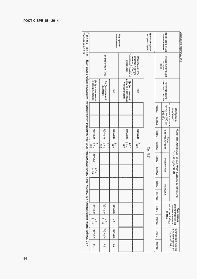 Страница 50 ГОСТ CISPR 15-2014