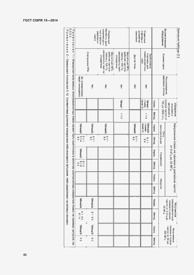 Страница 52 ГОСТ CISPR 15-2014