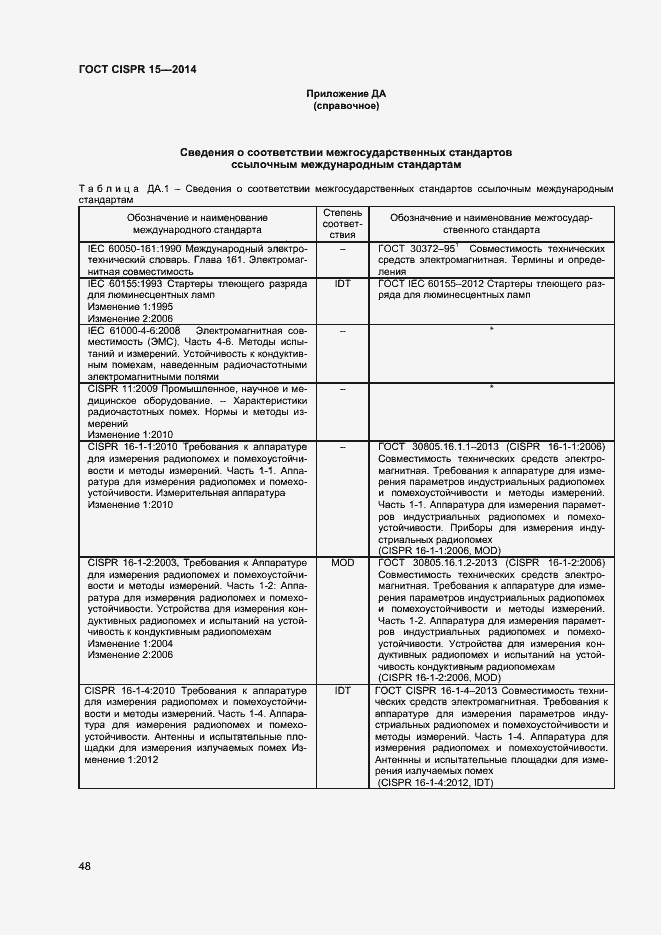 Страница 54 ГОСТ CISPR 15-2014