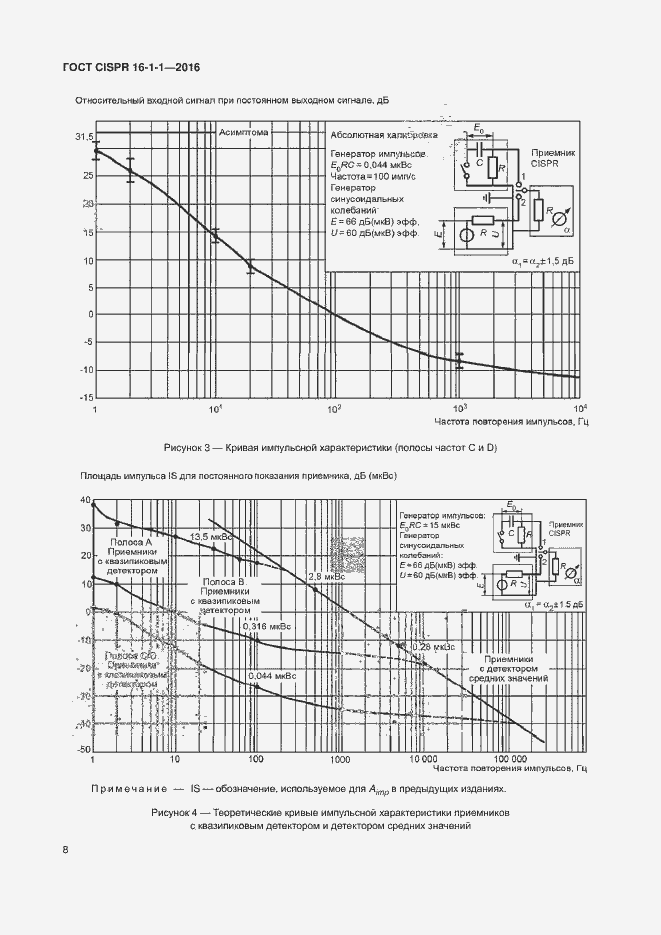 Страница 14 ГОСТ CISPR 16-1-1-2016