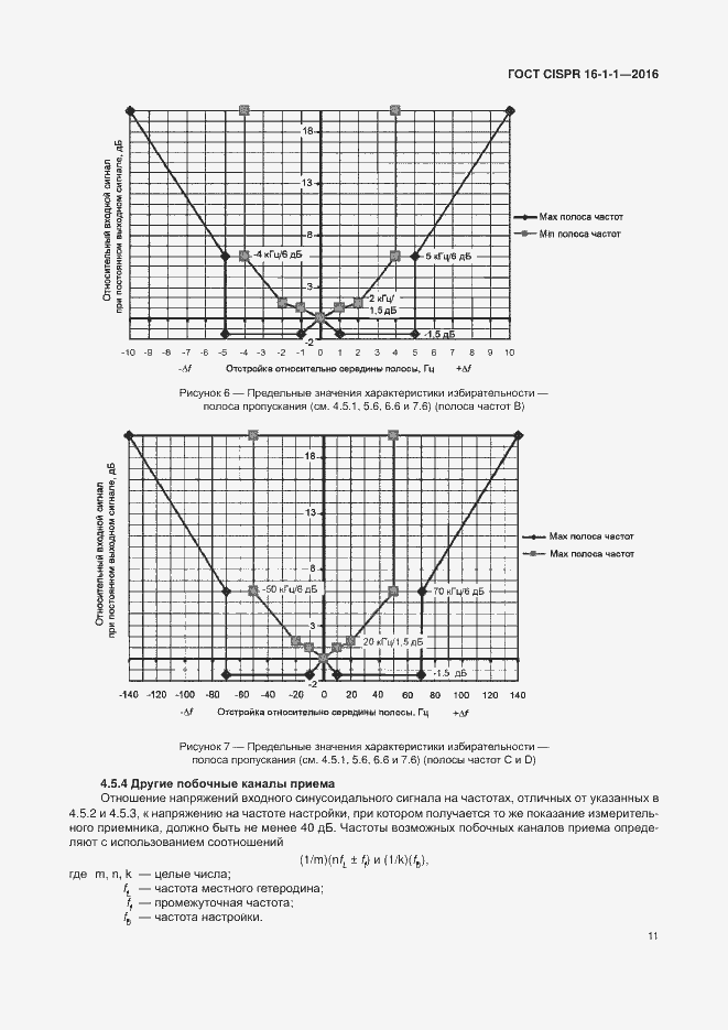Страница 17 ГОСТ CISPR 16-1-1-2016